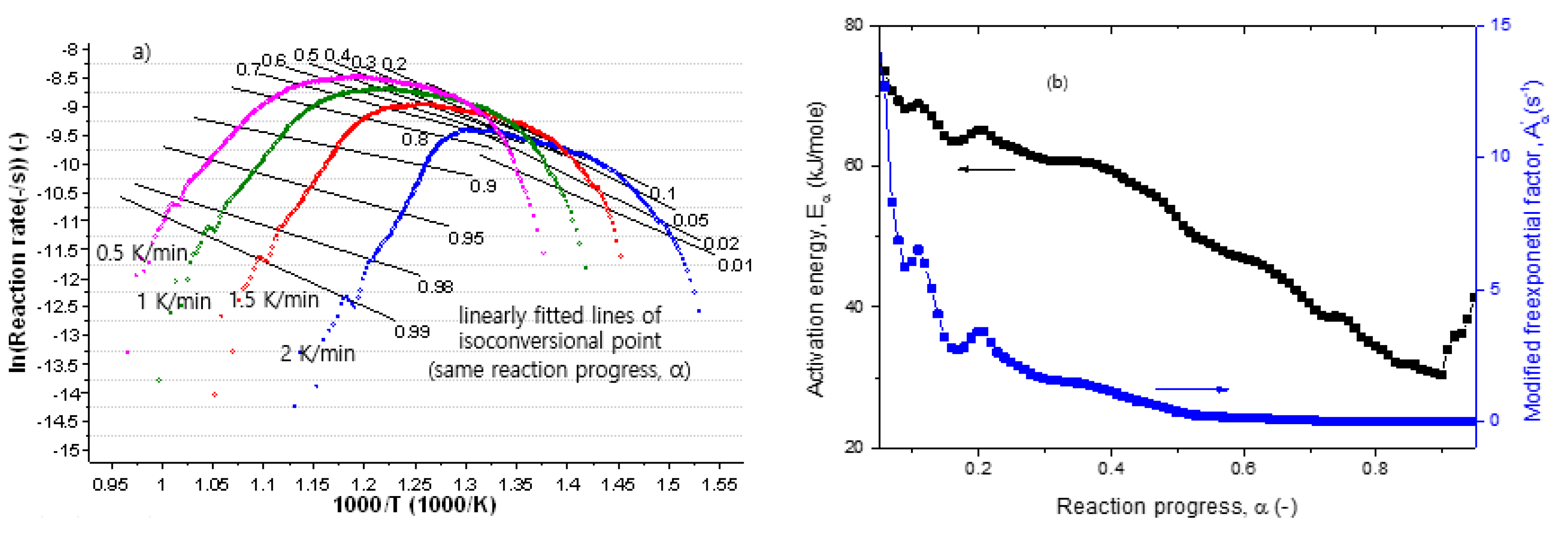 Processes 09 00096 g005