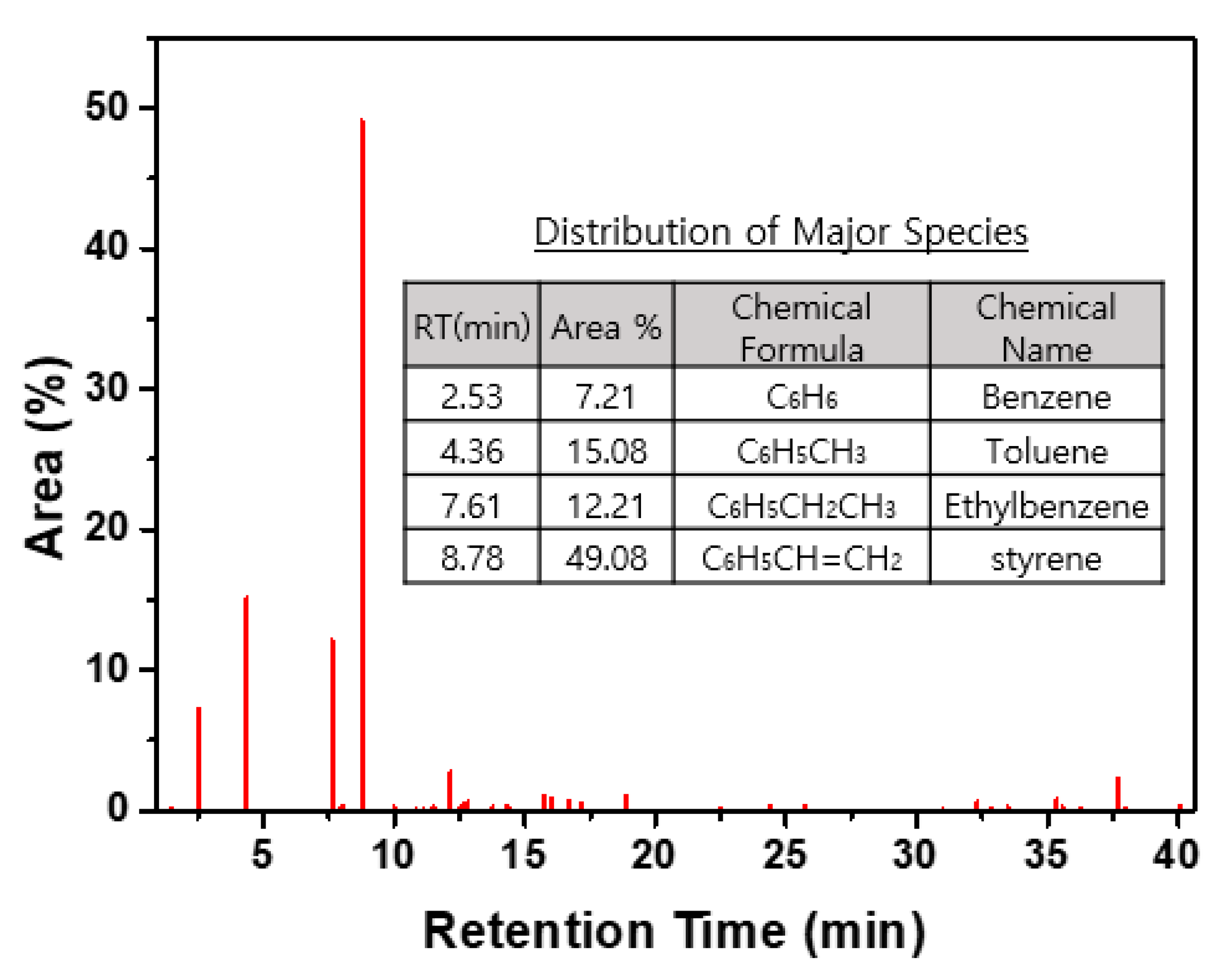 Processes 09 00096 g007