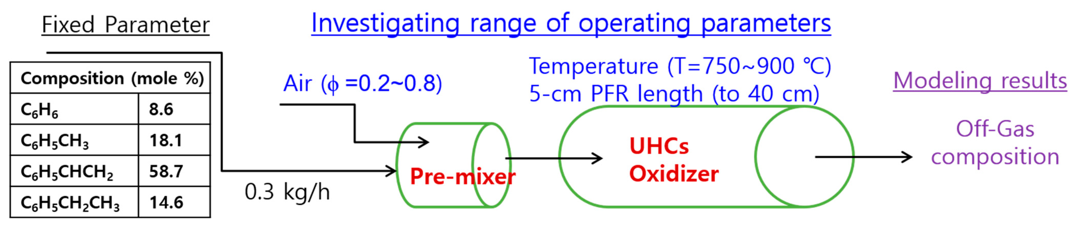 Processes 09 00096 g008
