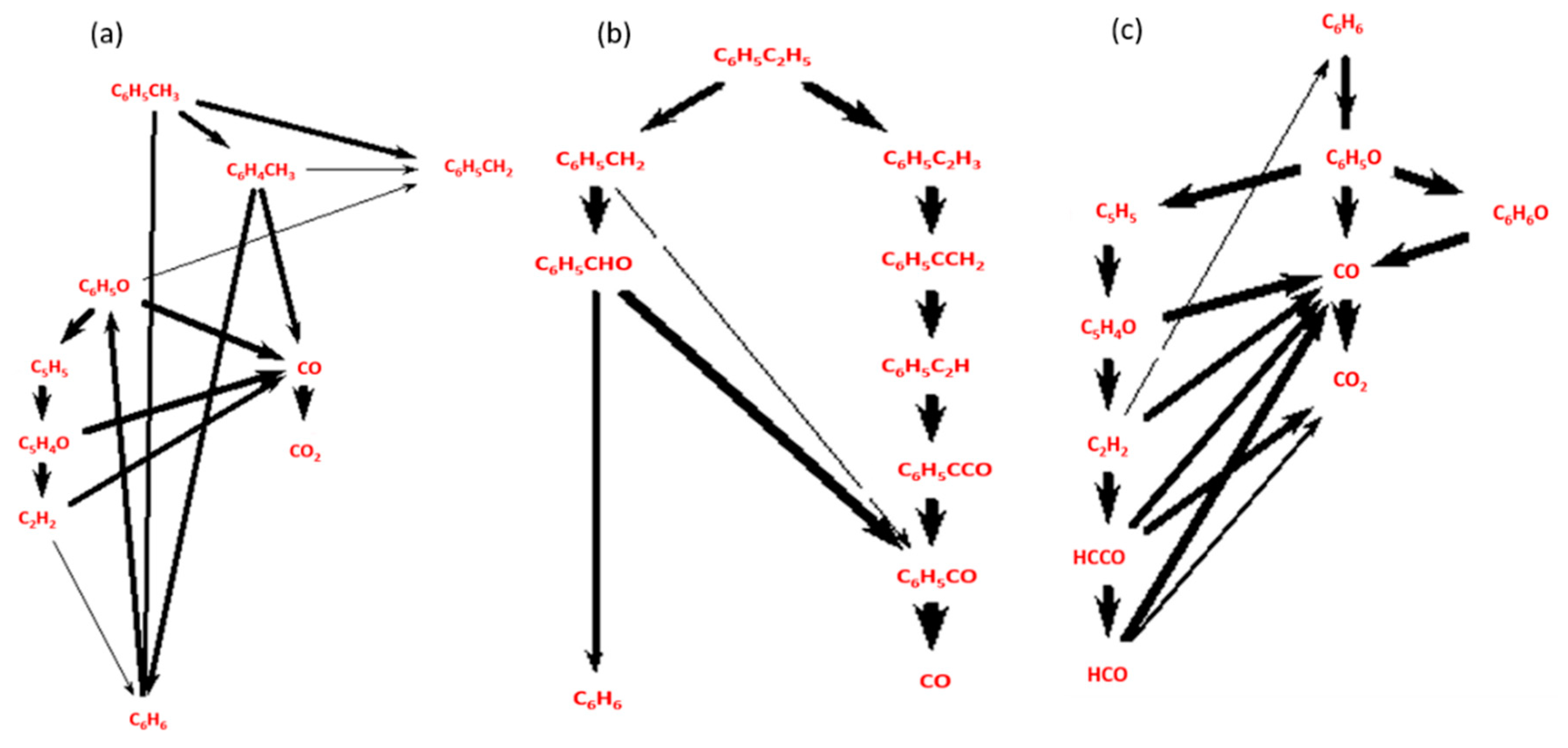 Processes 09 00096 g010