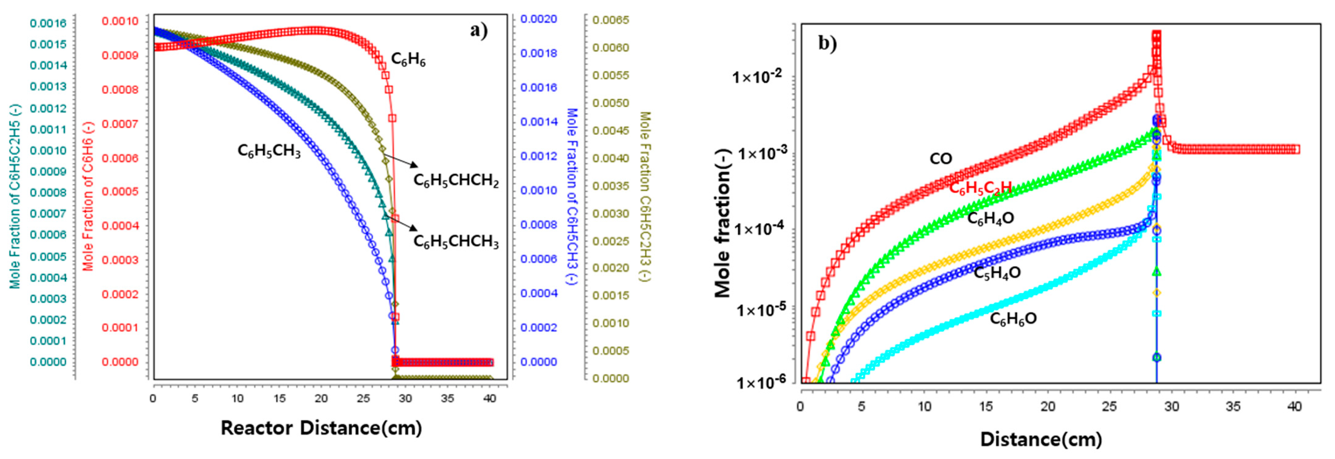 Processes 09 00096 g011