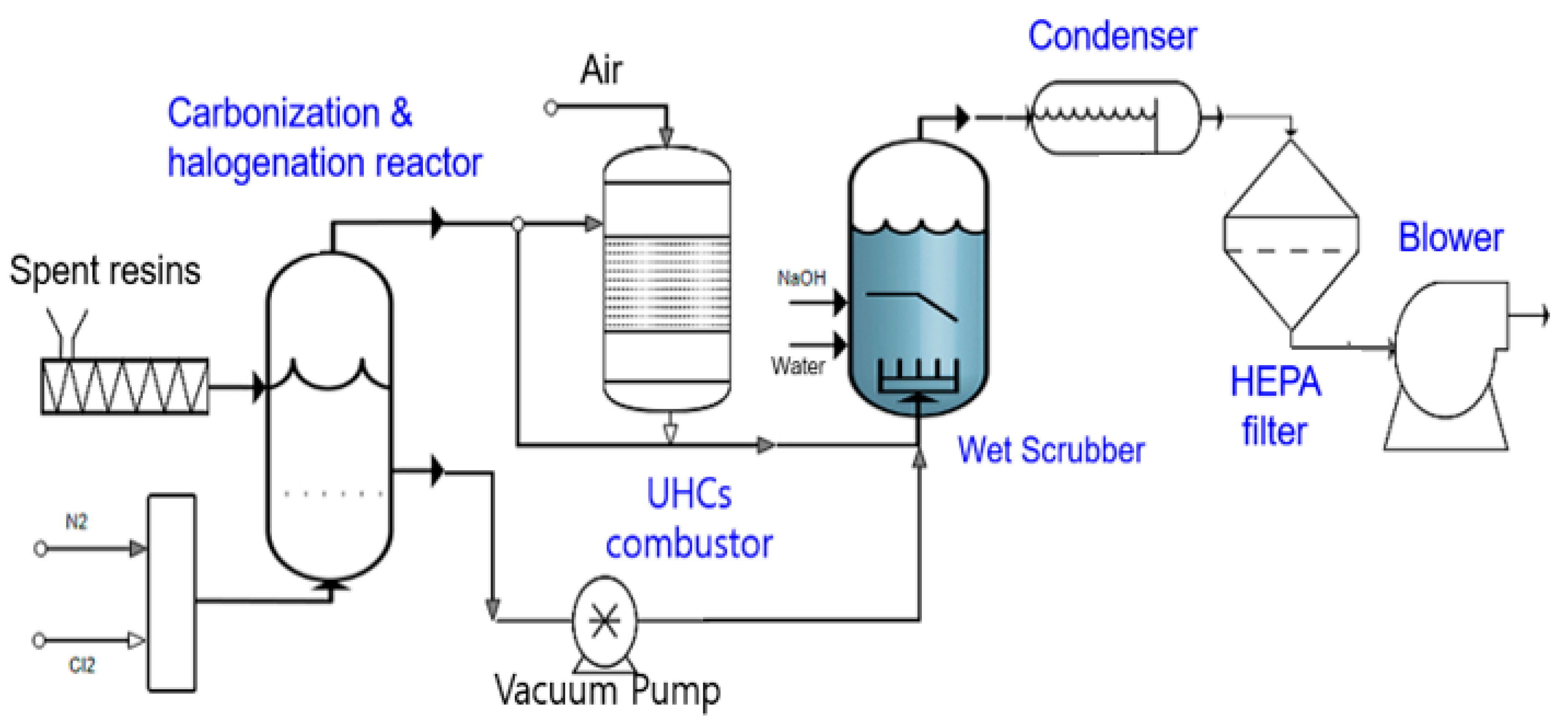 Processes 09 00096 g014