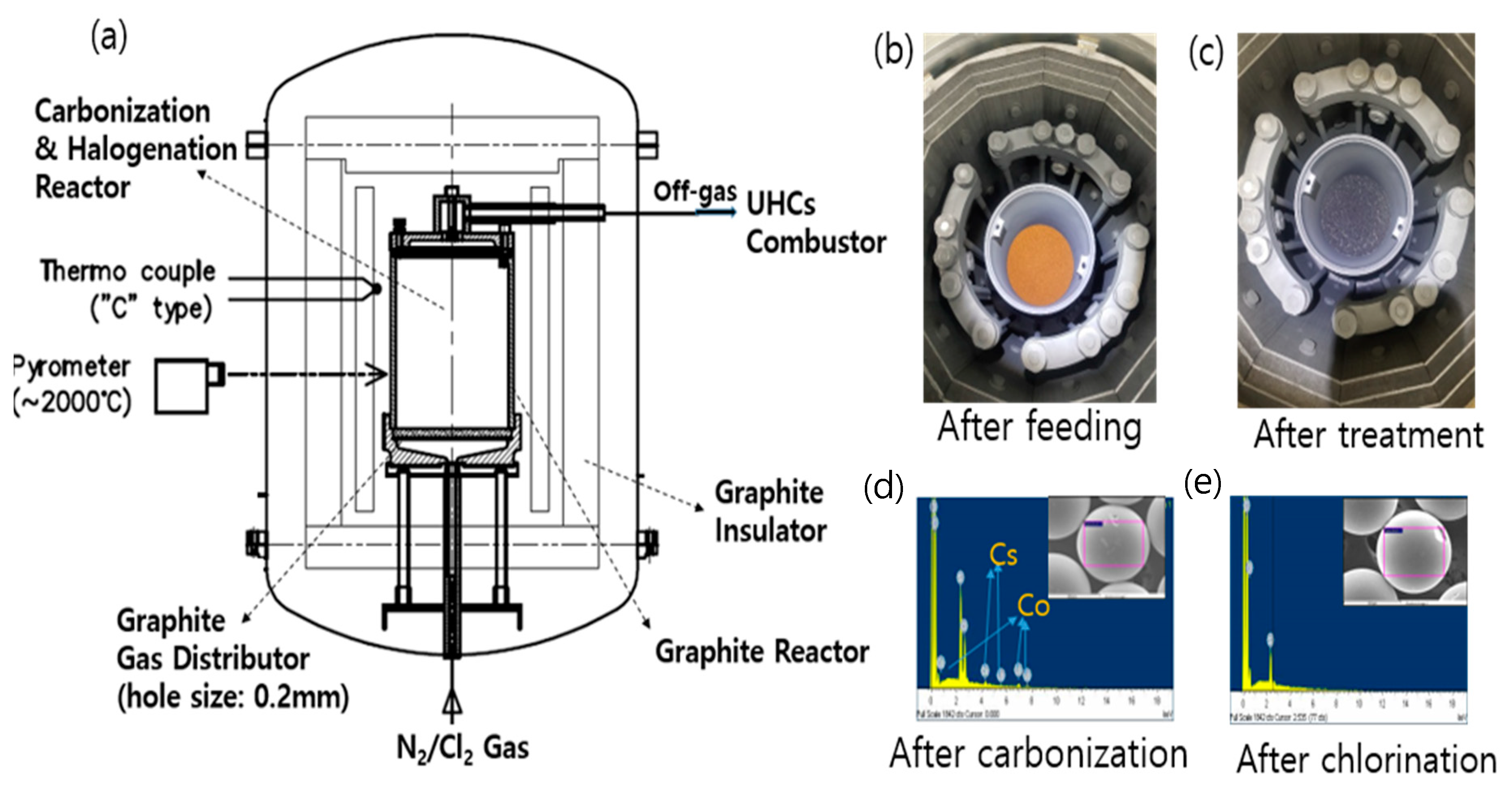 Processes 09 00096 g015