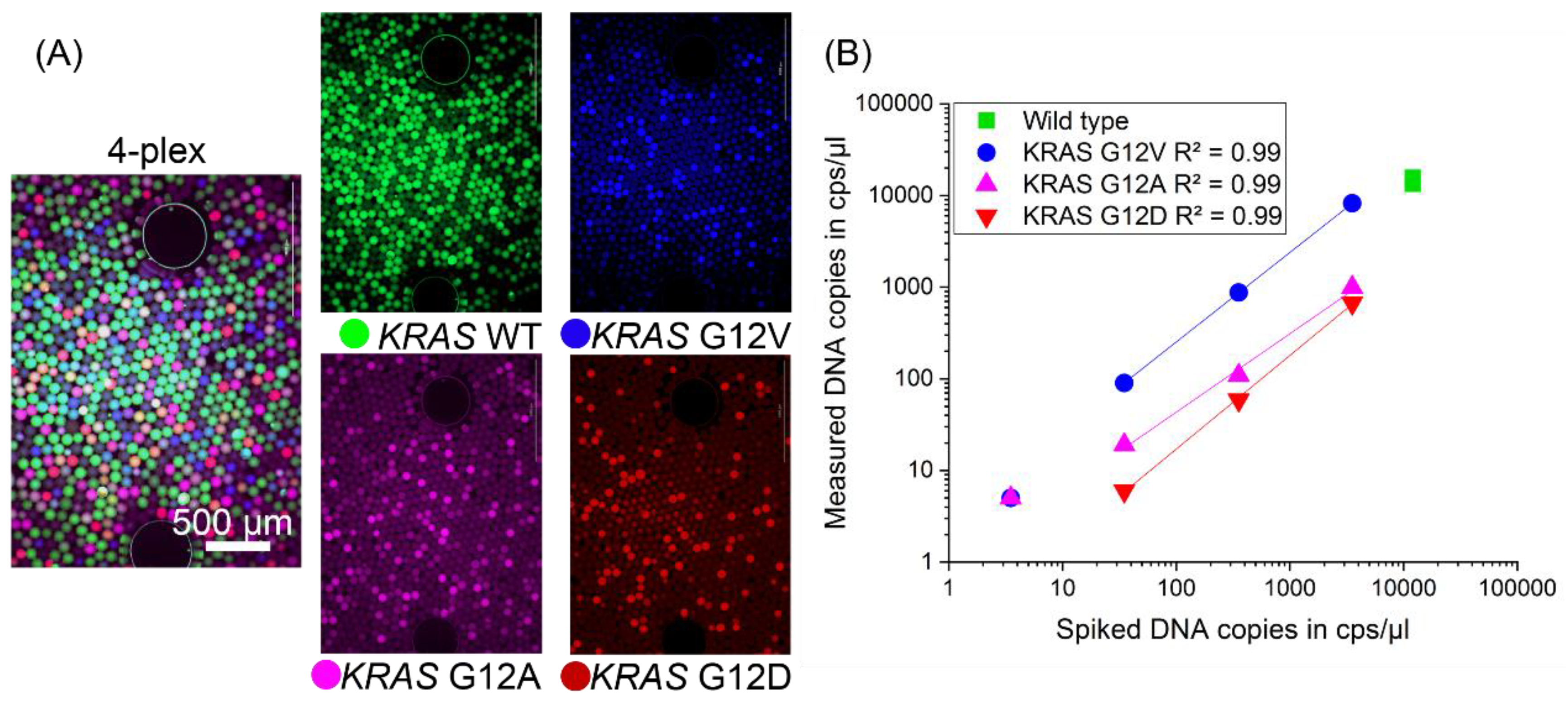 Processes 09 00097 g005 Processes 09 00097 g005