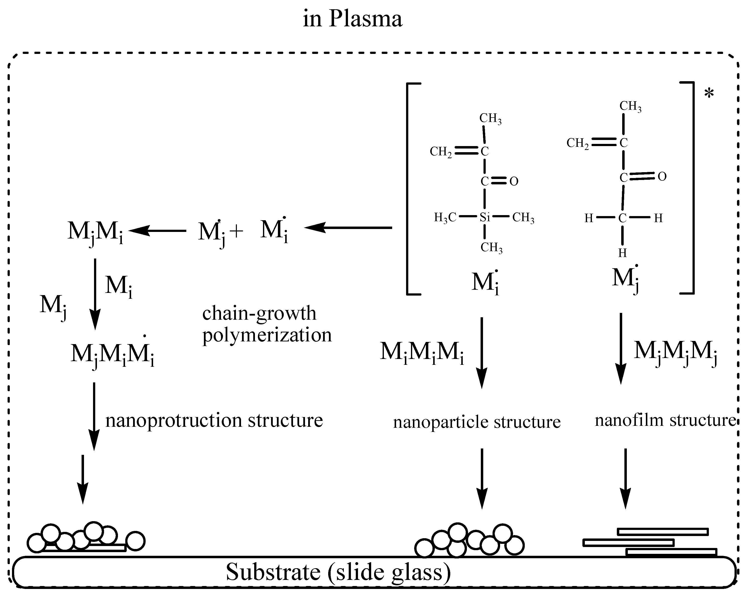 Processes 09 00099 g013 Processes 09 00099 g013