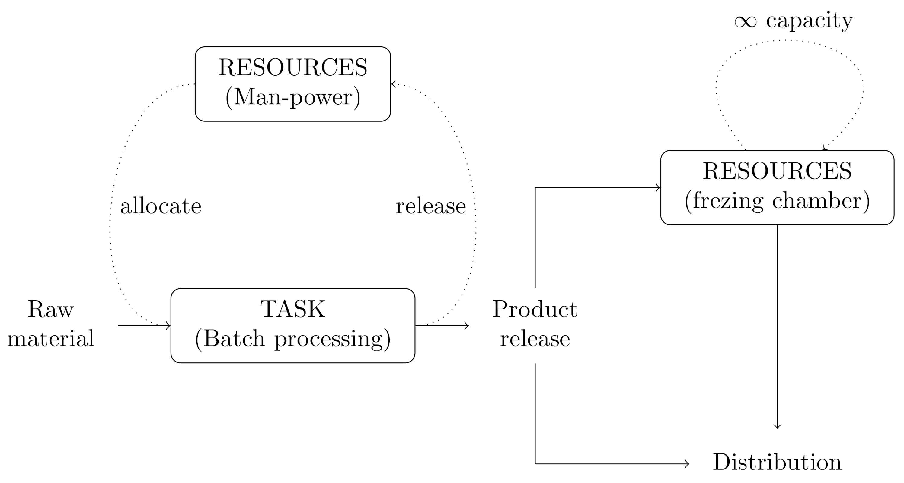 Processes 09 00101 g002 550