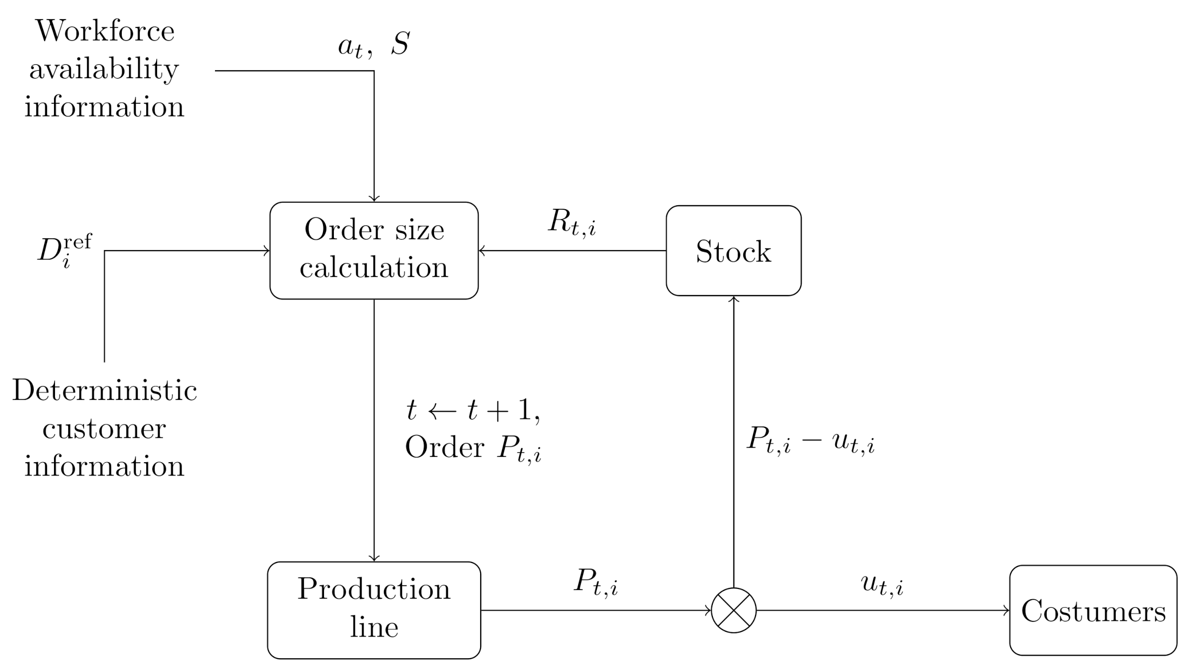 Processes 09 00101 g003 550