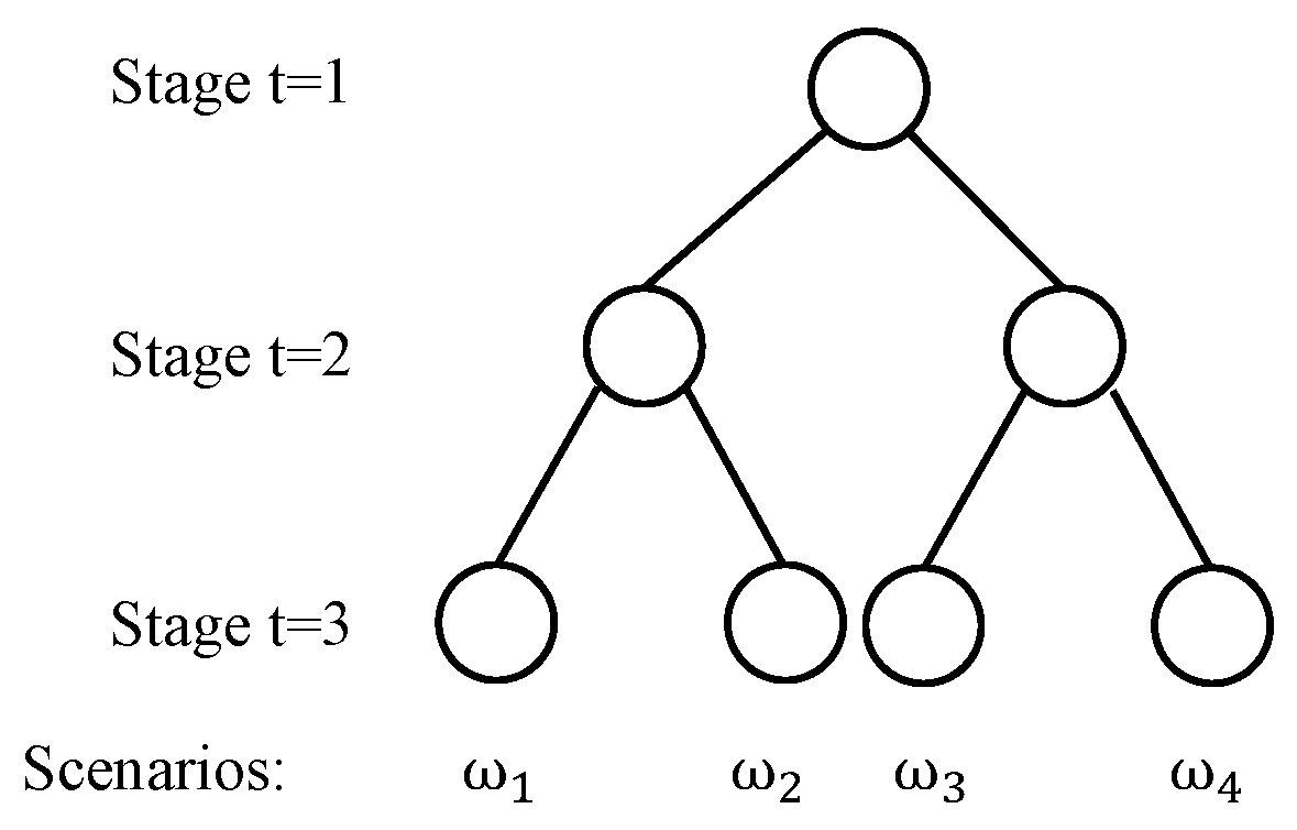 Processes 09 00102 g002 Processes 09 00102 g002