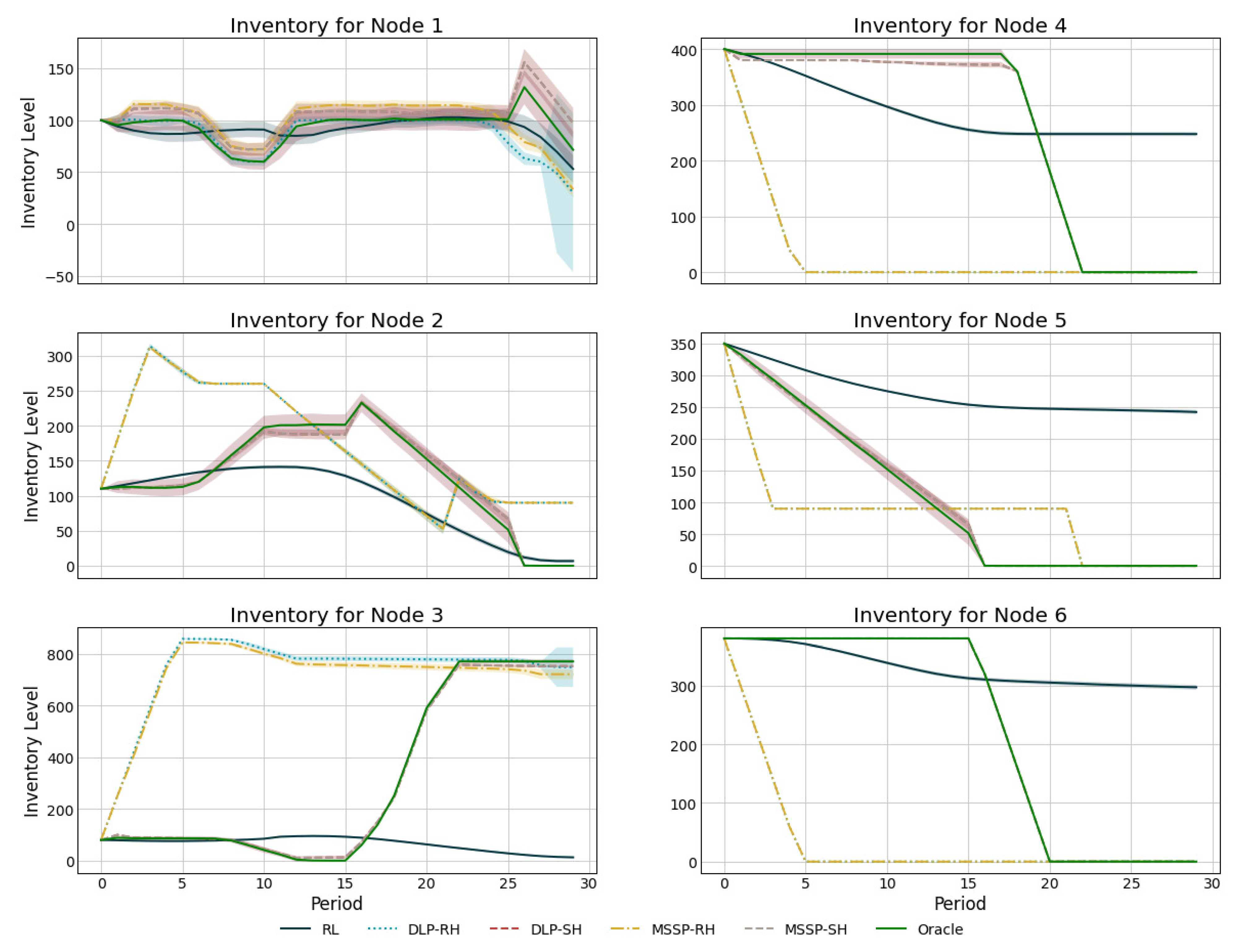 Processes 09 00102 g006 Processes 09 00102 g006