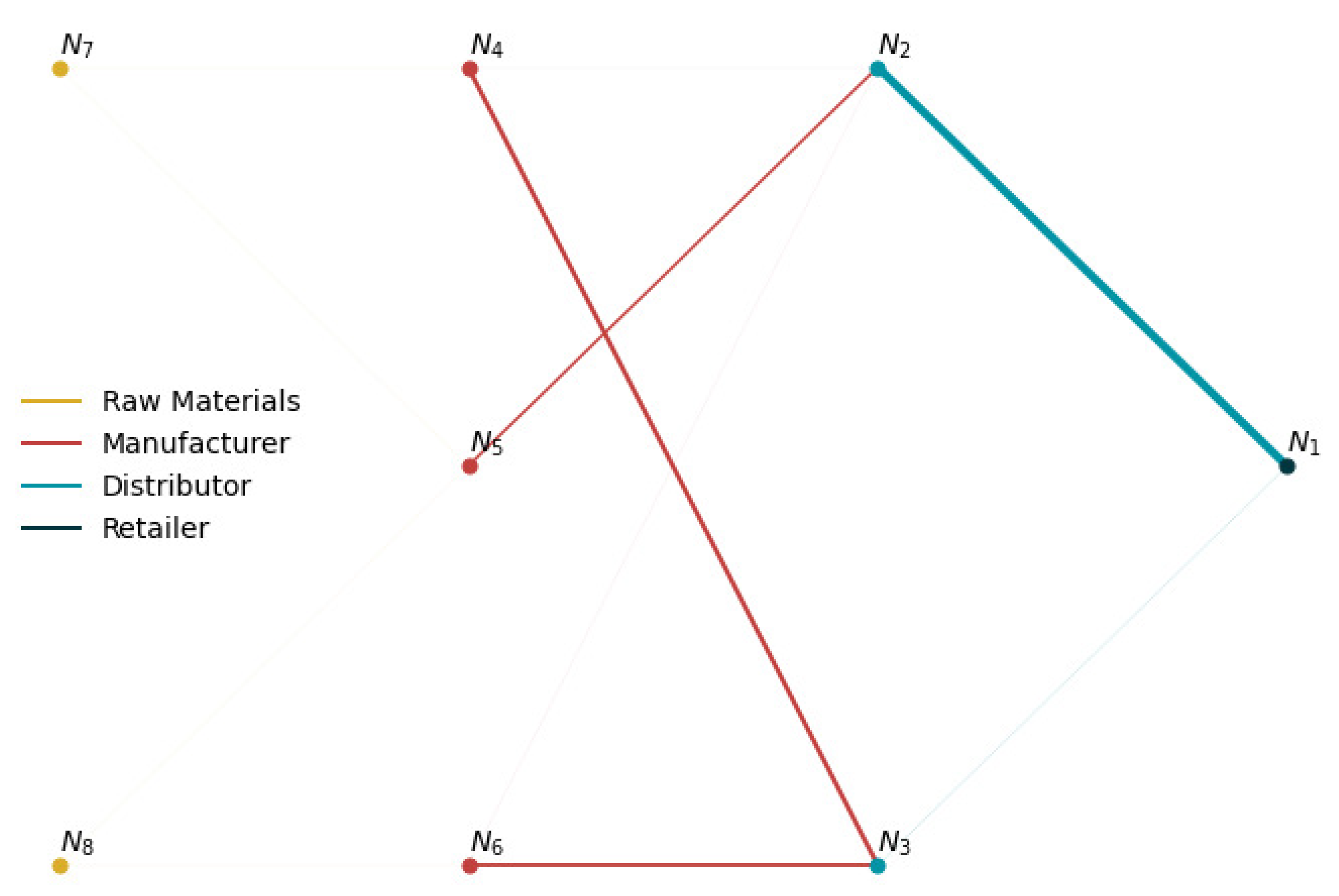 Processes 09 00102 g007 Processes 09 00102 g007