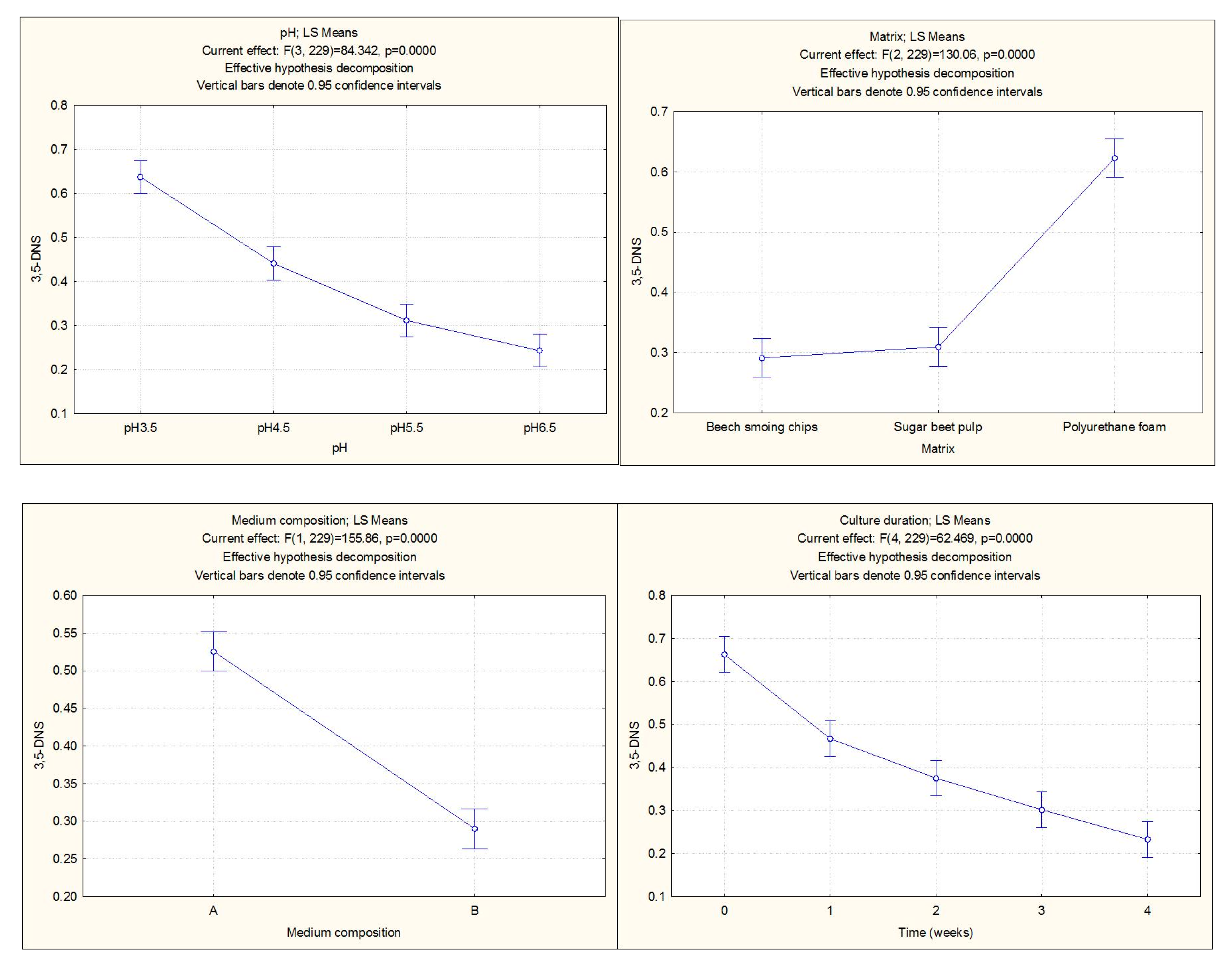 Processes 09 00105 g006 Processes 09 00105 g006