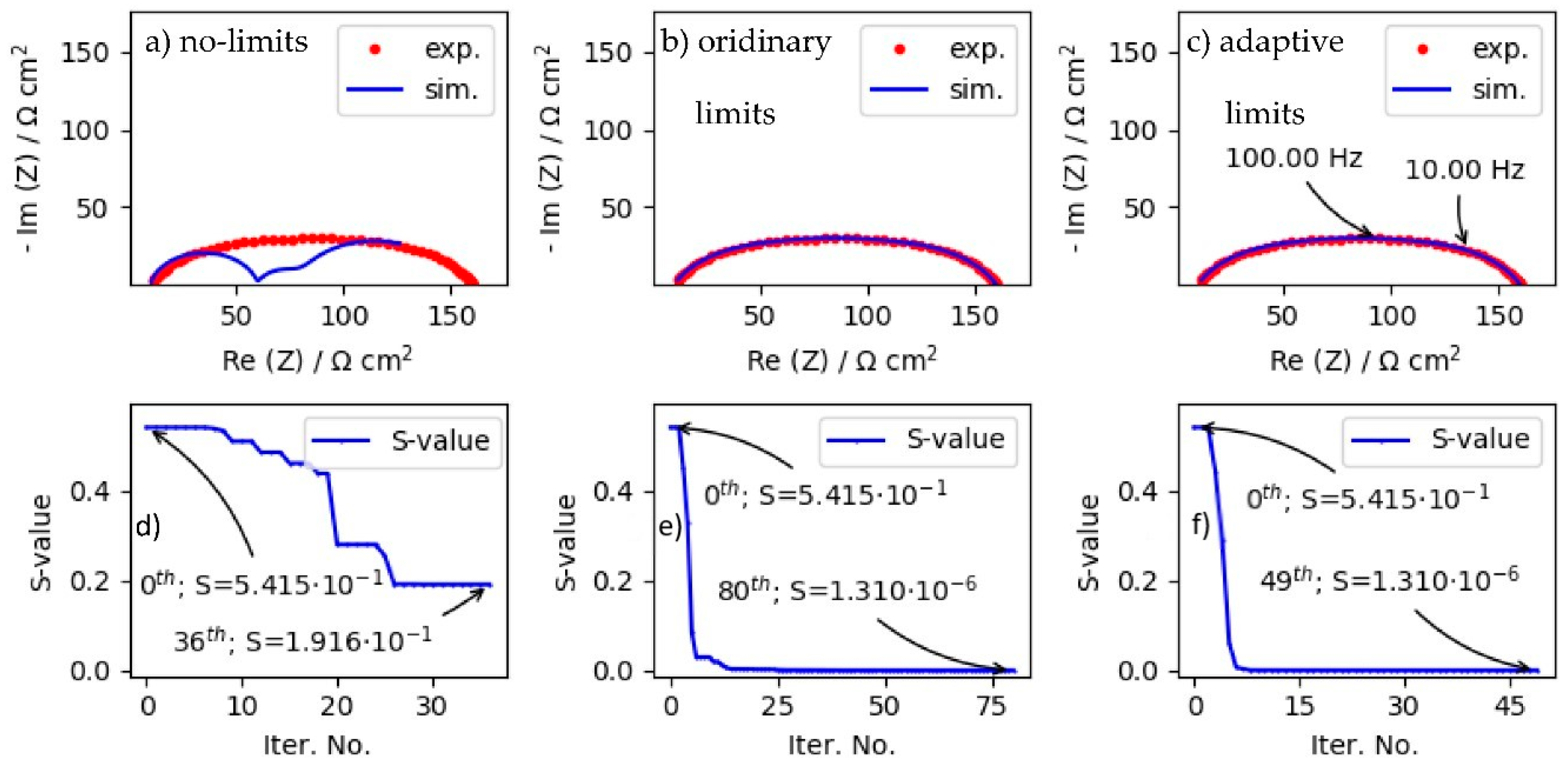 Processes 09 00108 g002
