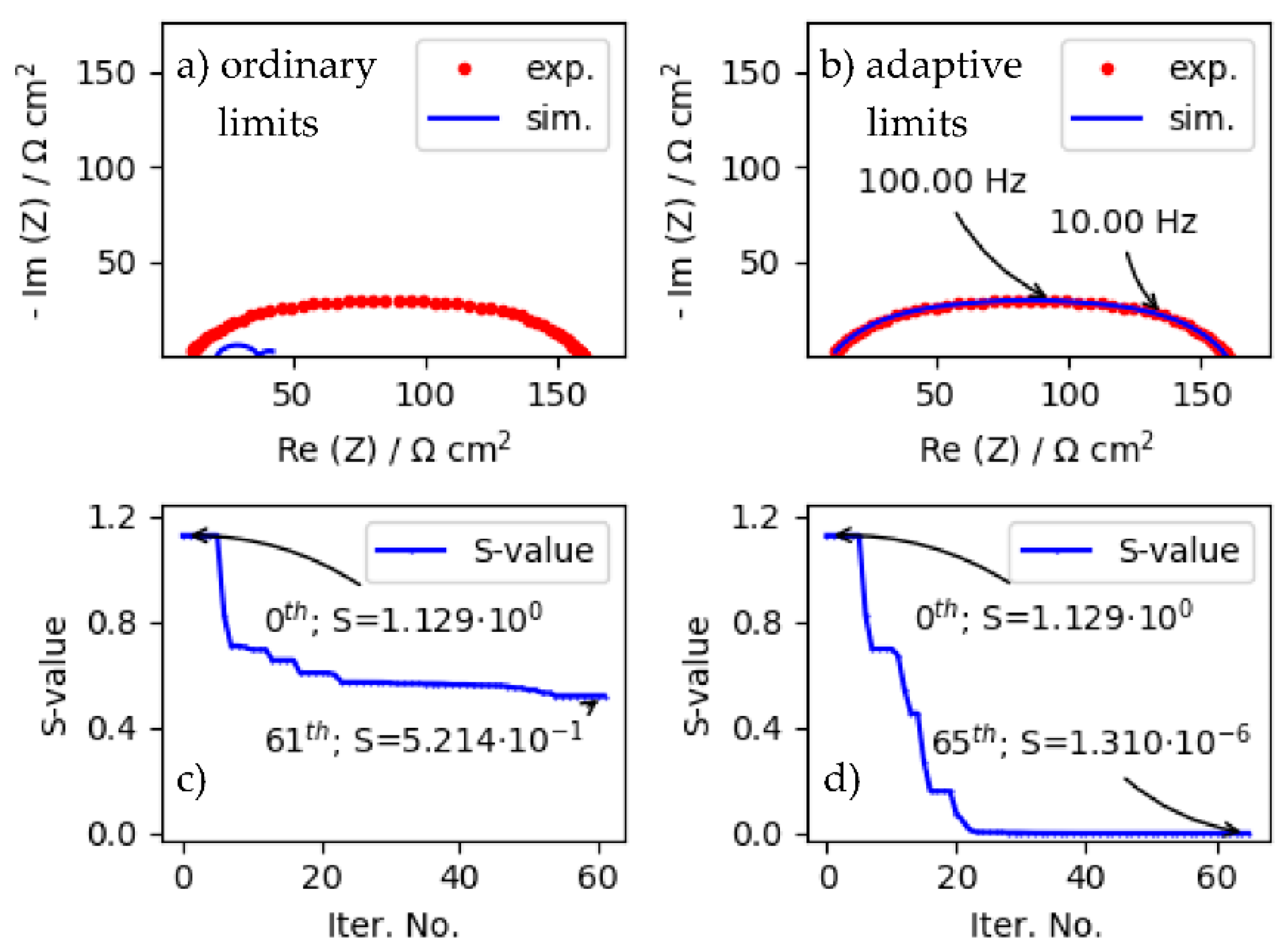 Processes 09 00108 g003