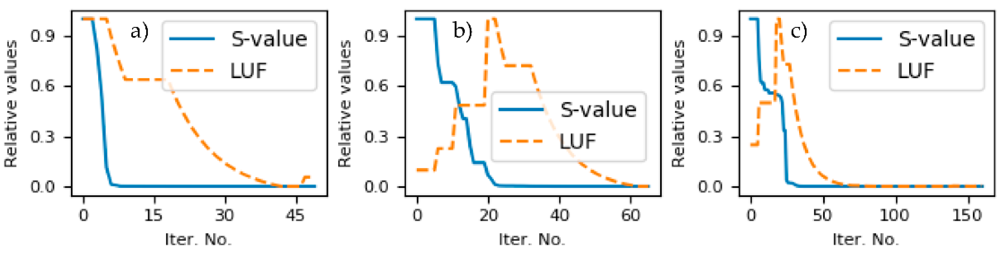 Processes 09 00108 g005