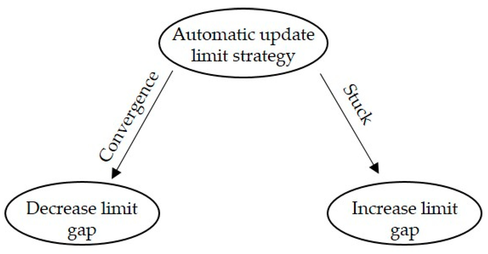 Processes 09 00108 sch001