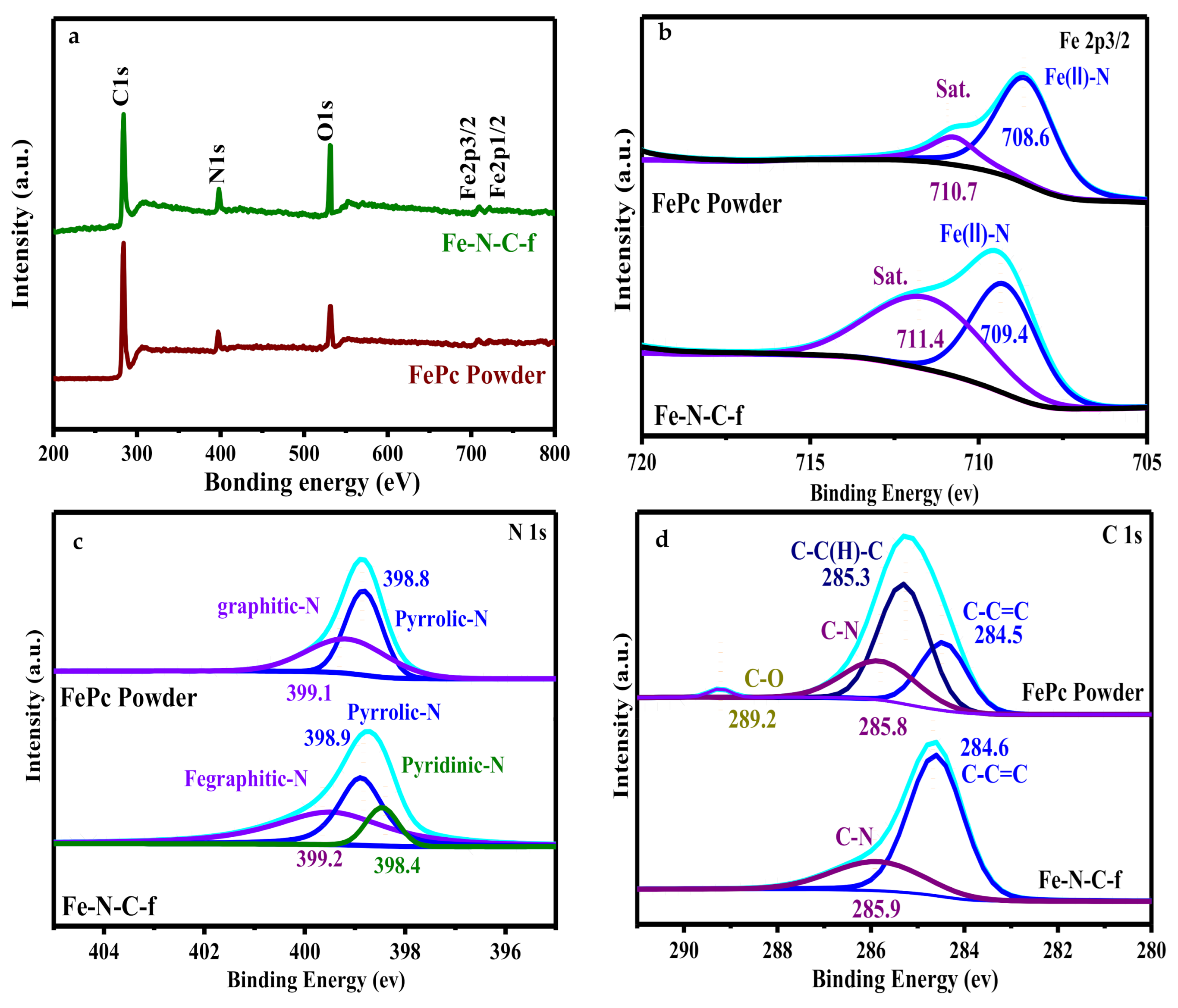 Processes 09 00109 g006 Processes 09 00109 g006