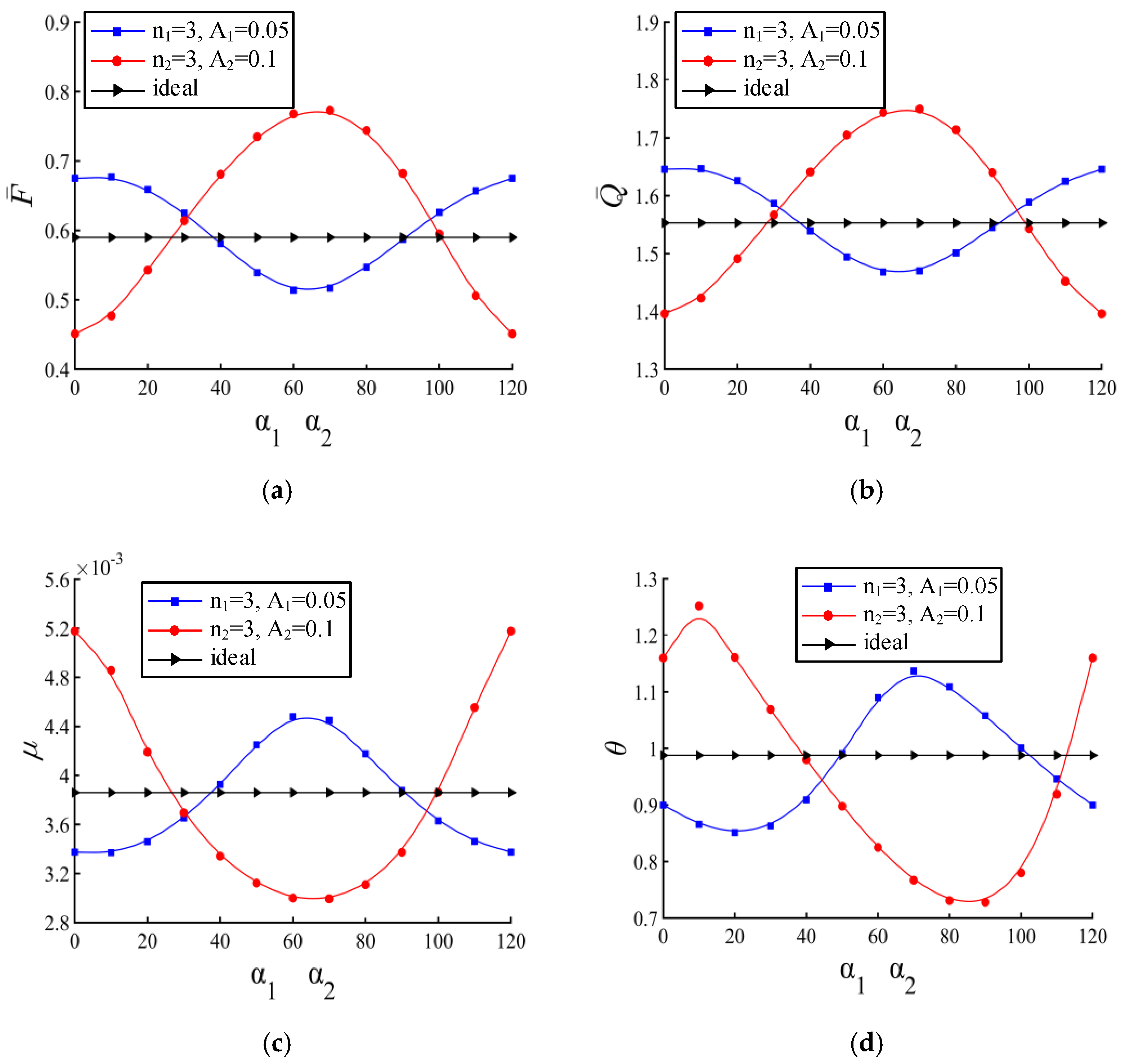 Processes 09 00110 g005