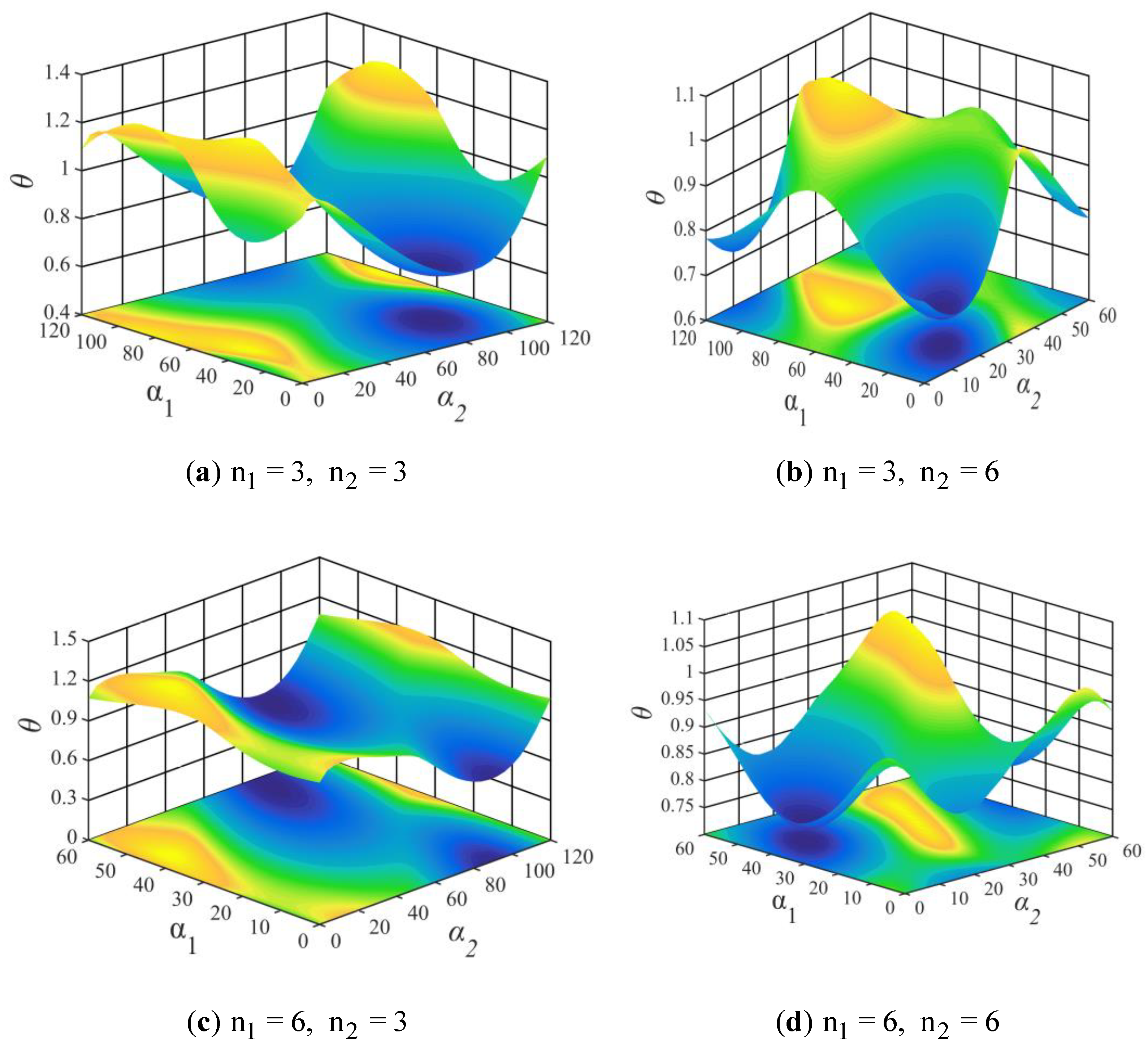 Processes 09 00110 g010