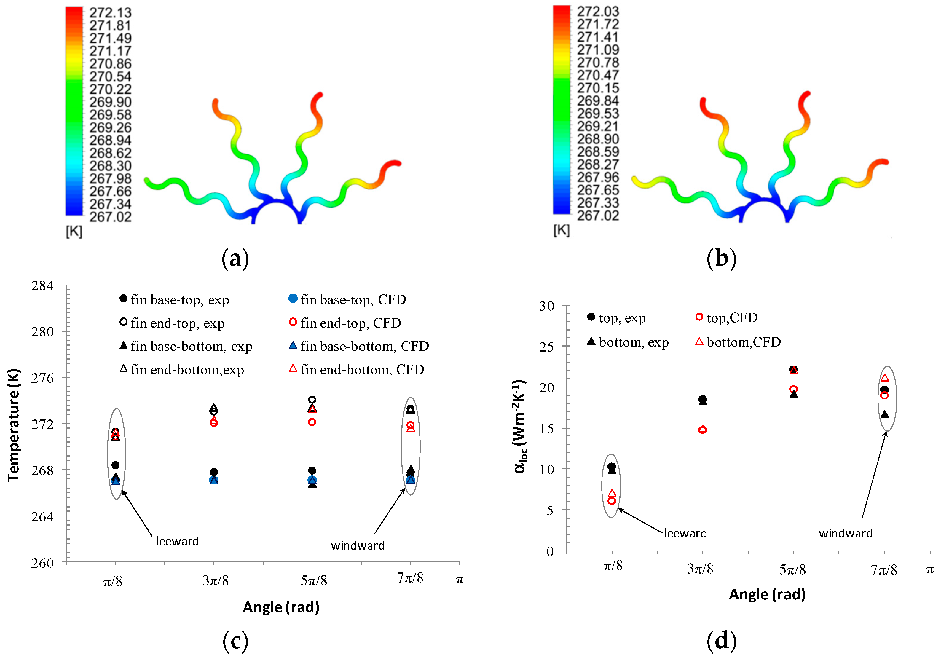 Processes 09 00111 g003 Processes 09 00111 g003