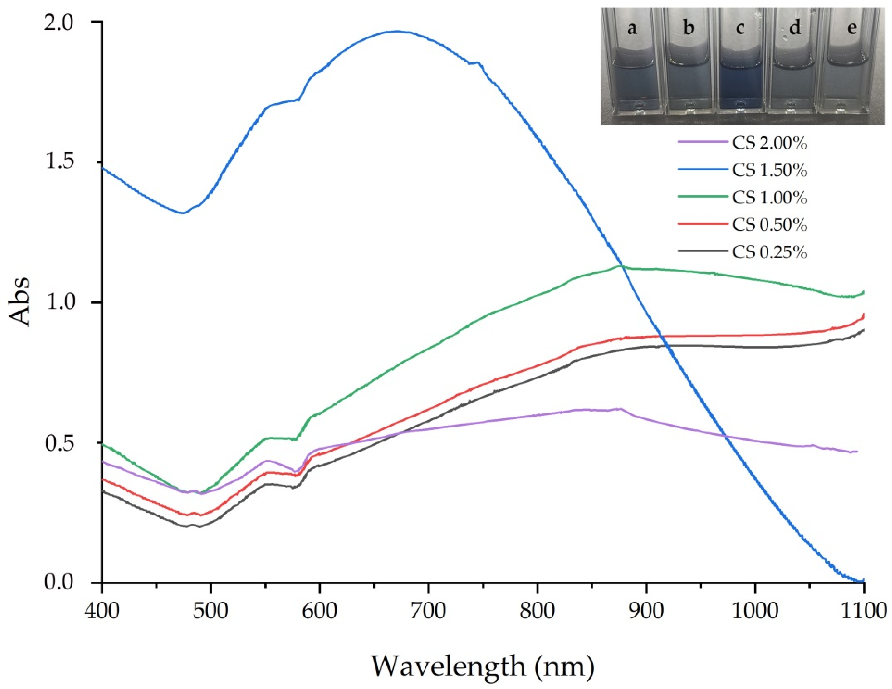 Processes 09 00112 g001