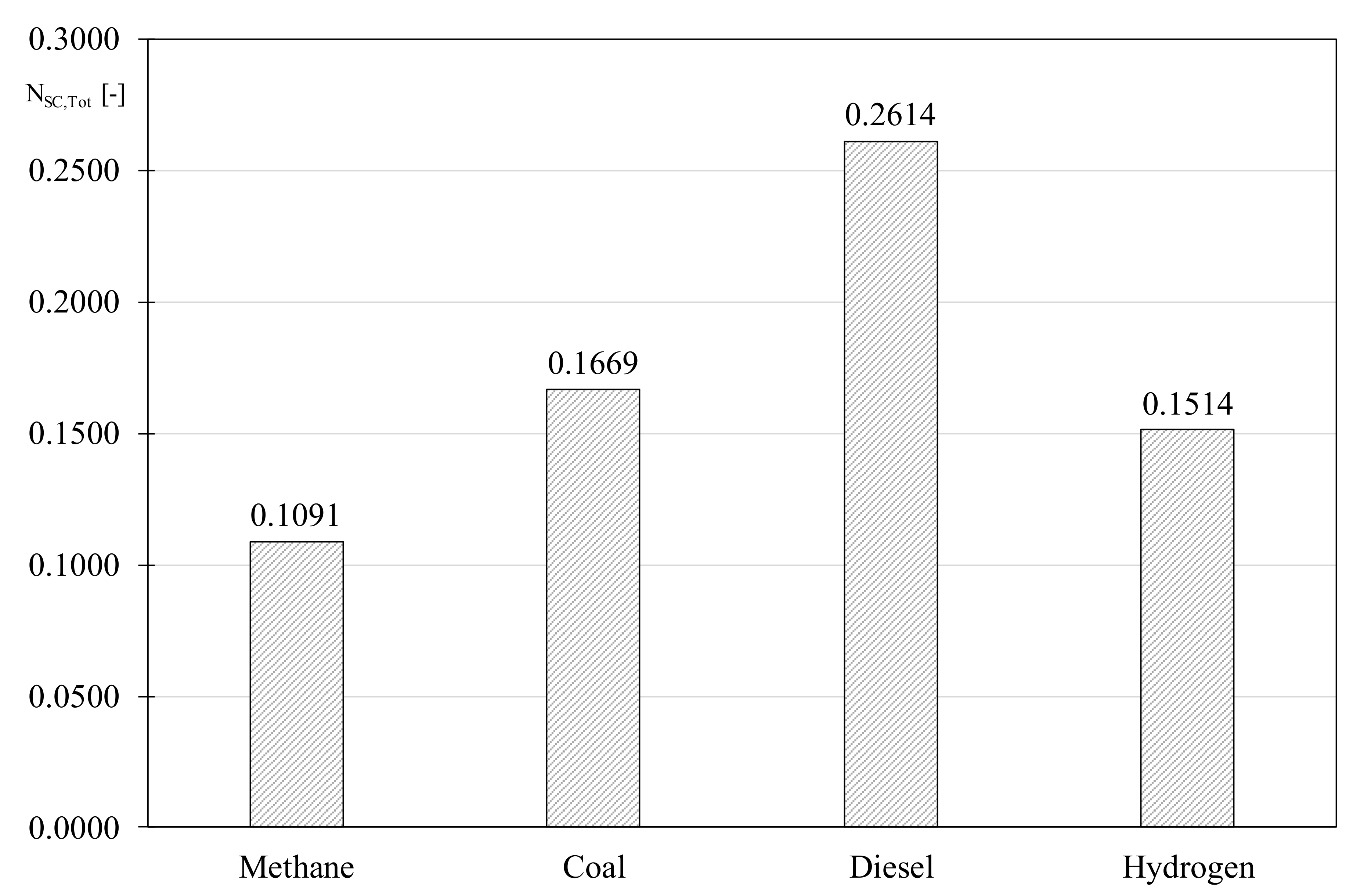 Processes 09 00113 g001