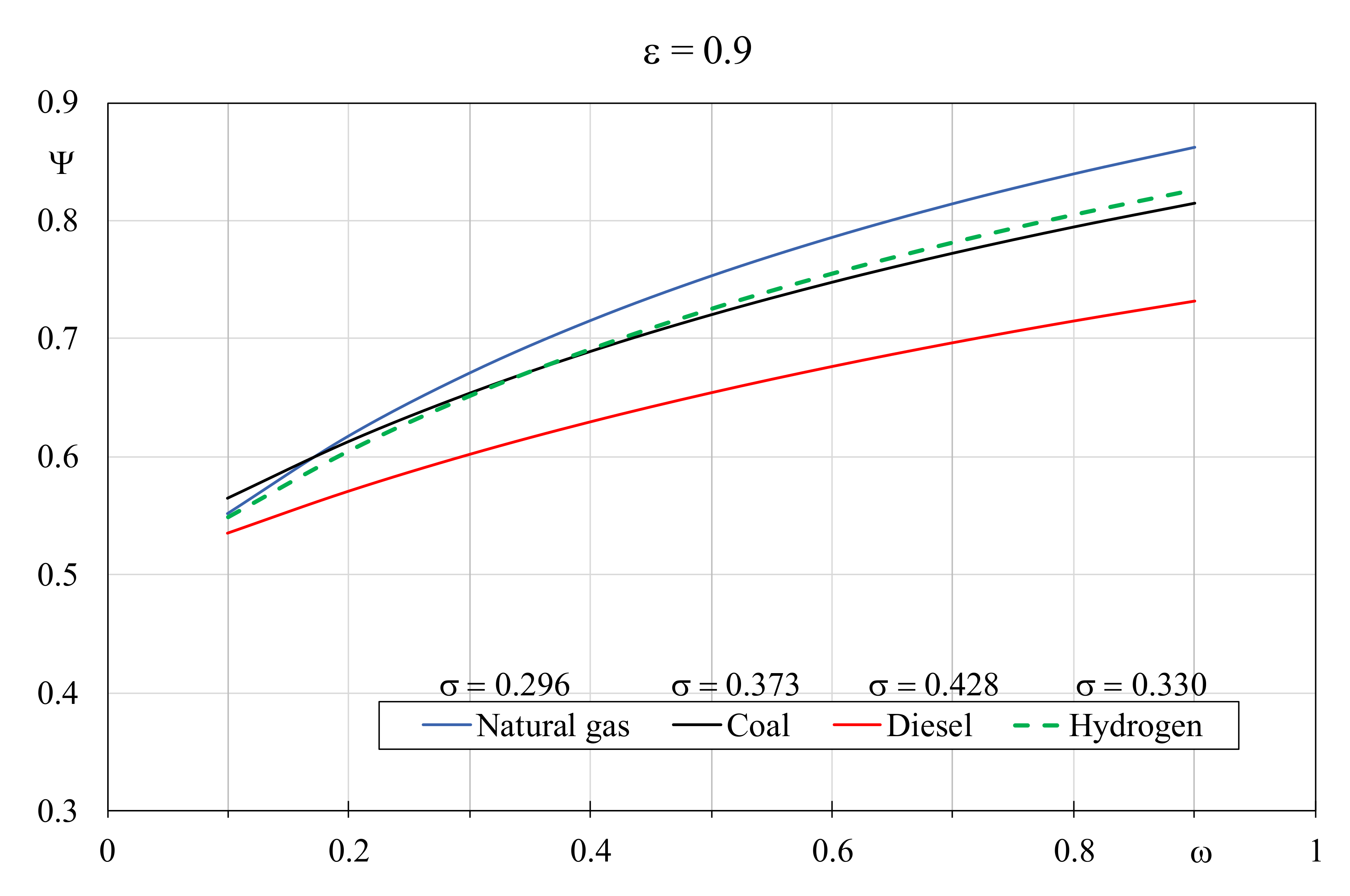 Processes 09 00113 g007