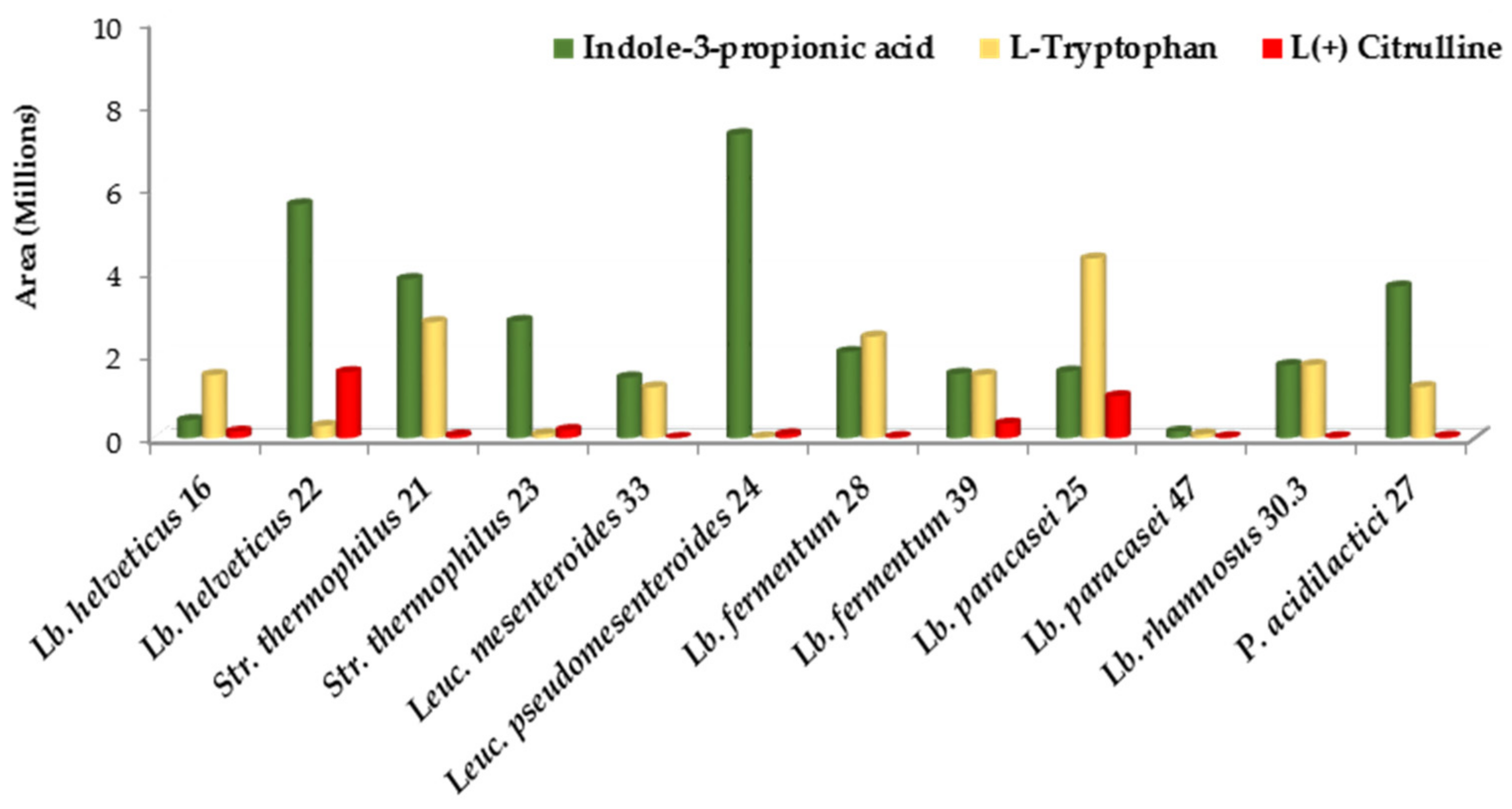 Processes 09 00114 g008