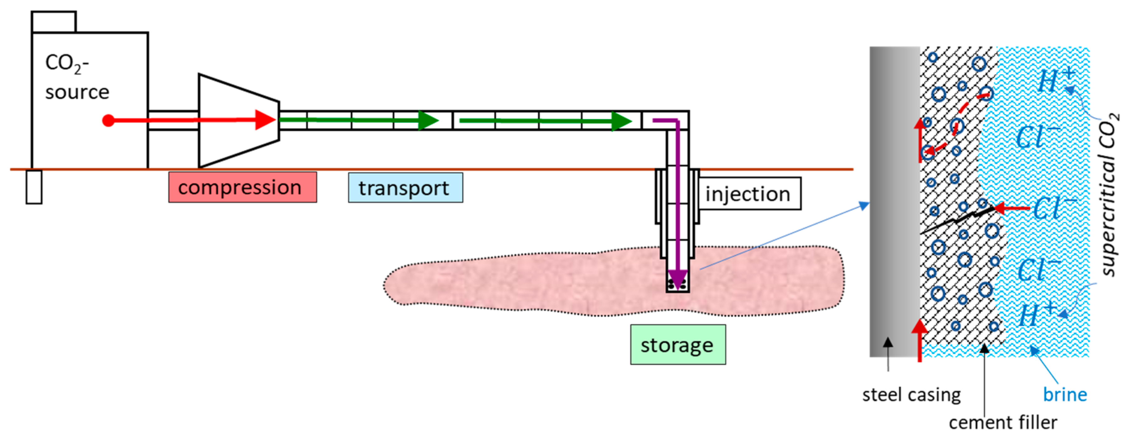 Processes 09 00115 g001 Processes 09 00115 g001