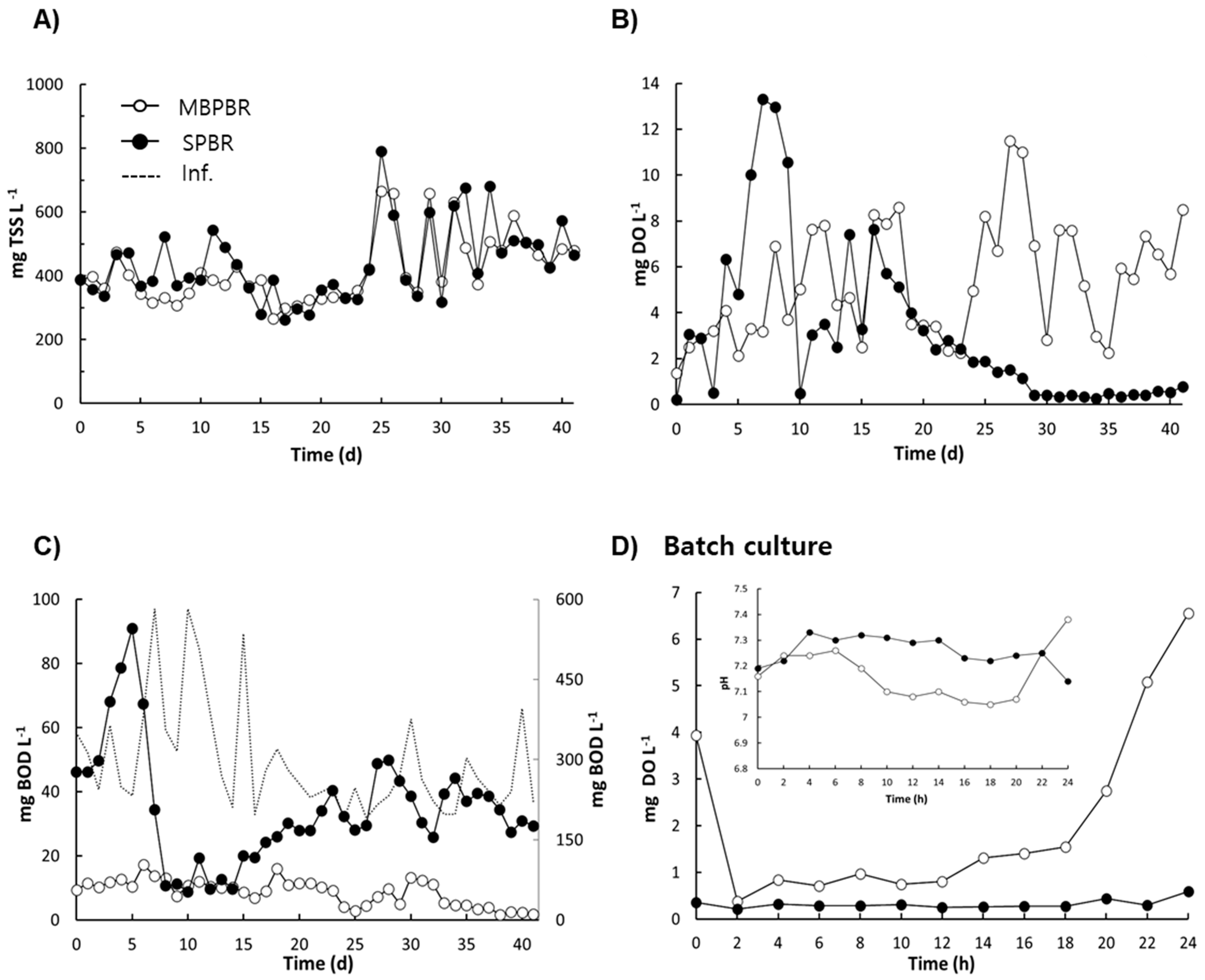 Processes 09 00116 g003