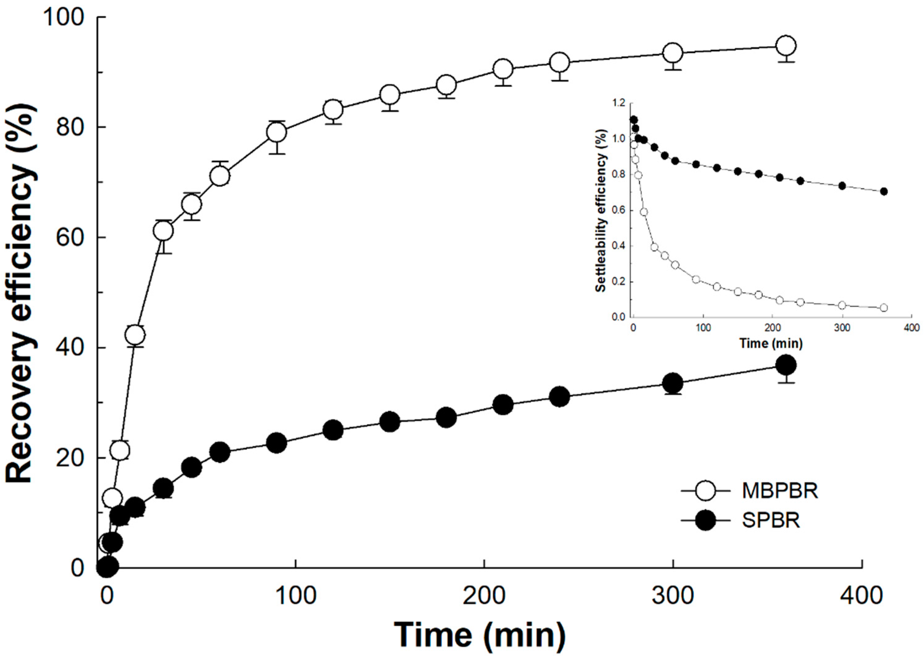 Processes 09 00116 g005