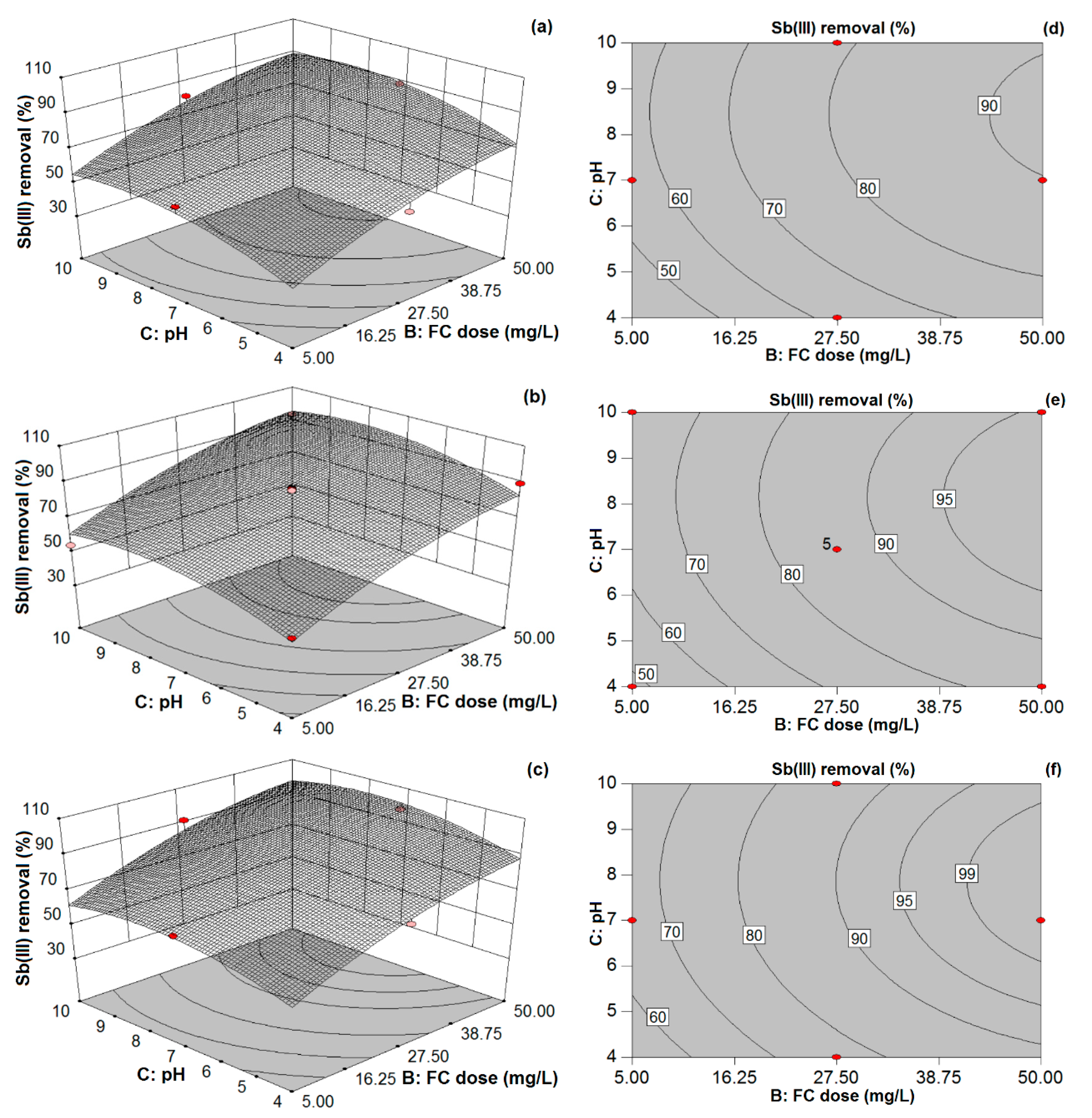 Processes 09 00117 g001
