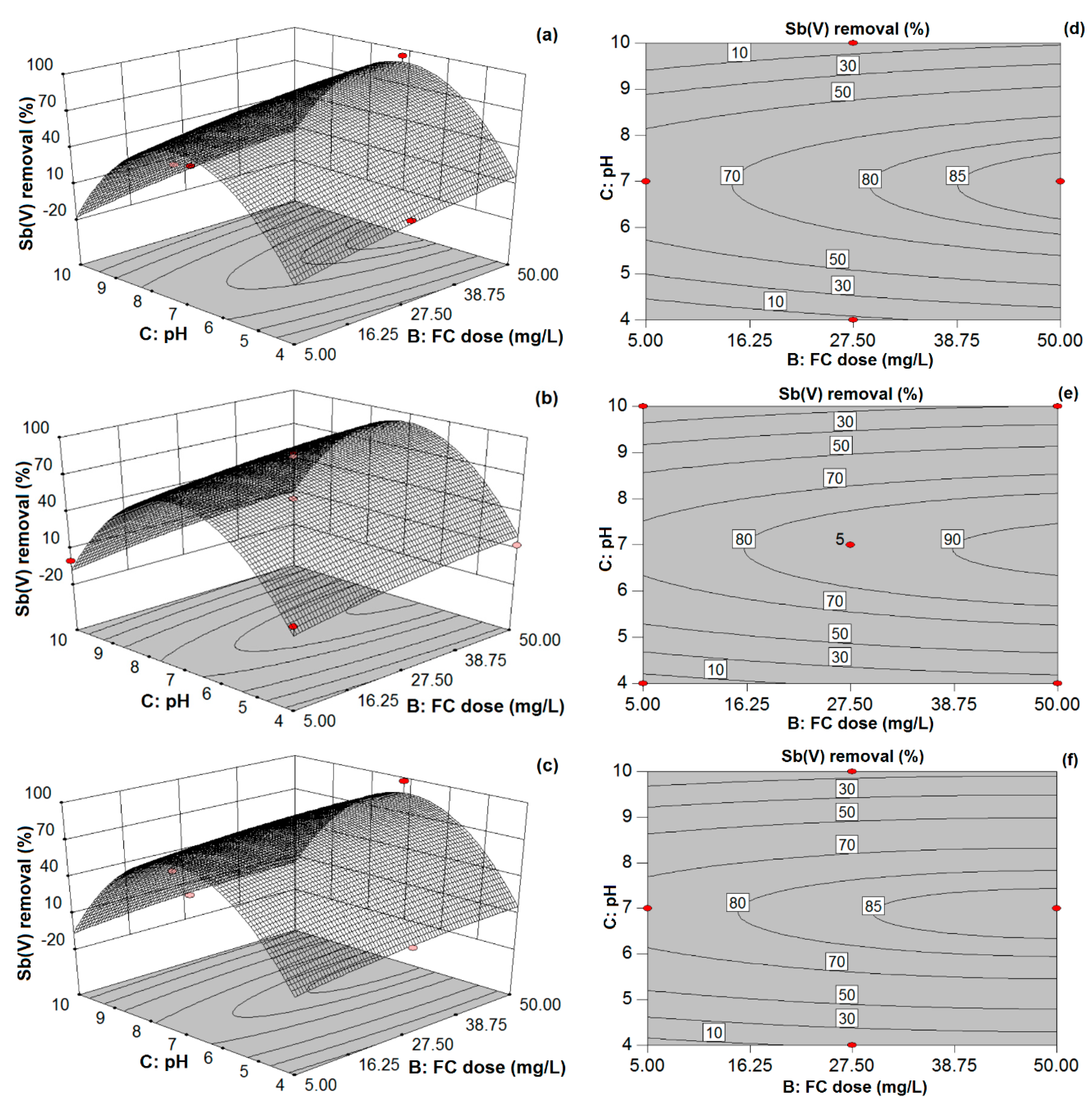 Processes 09 00117 g002