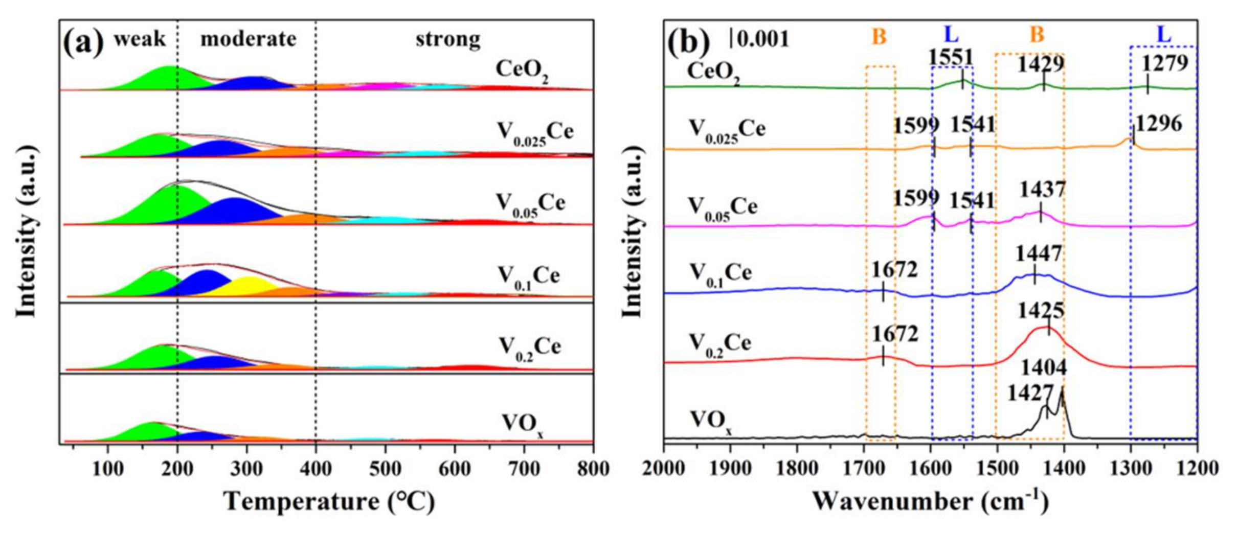 Processes 09 00119 g007