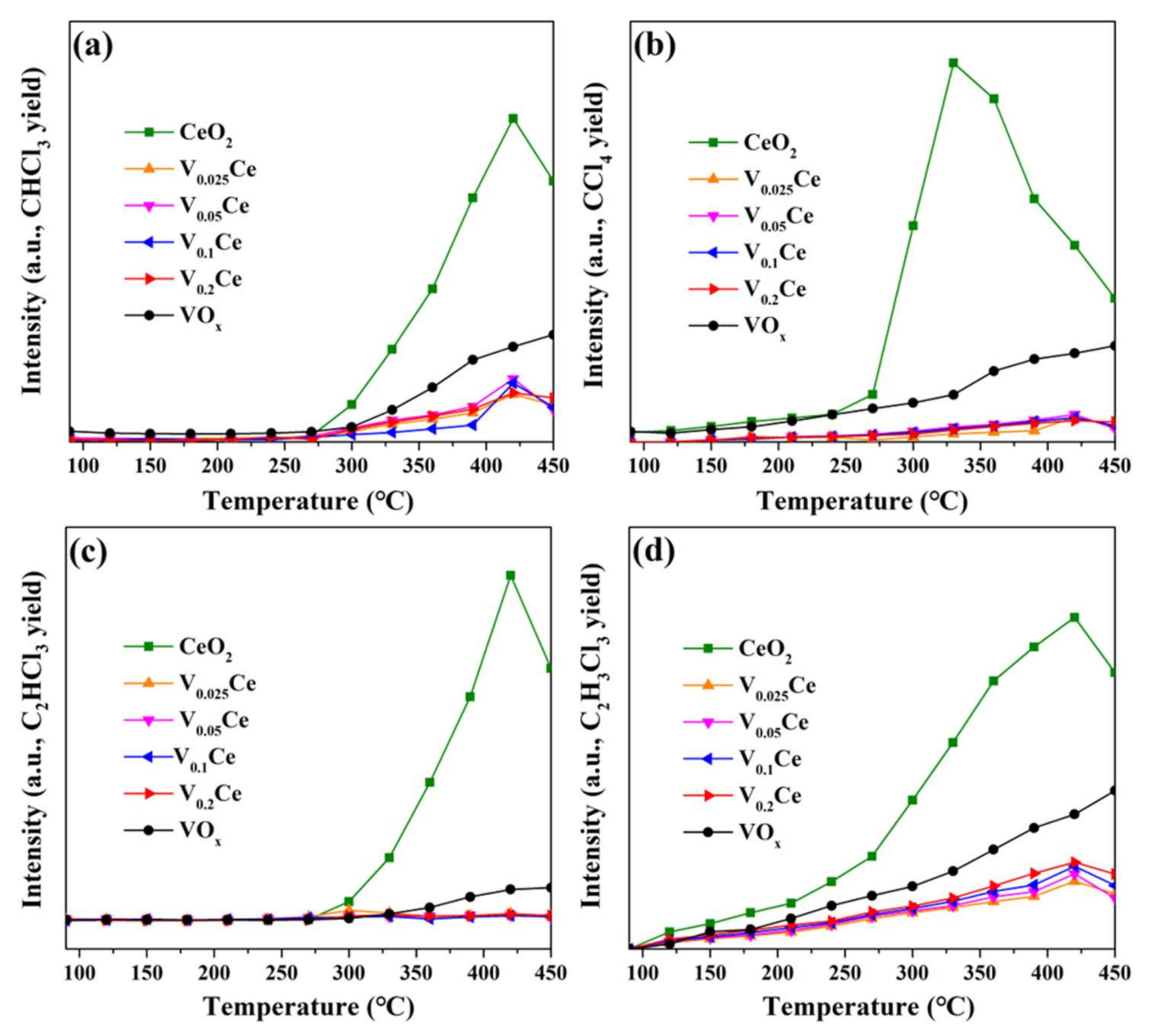 Processes 09 00119 g009