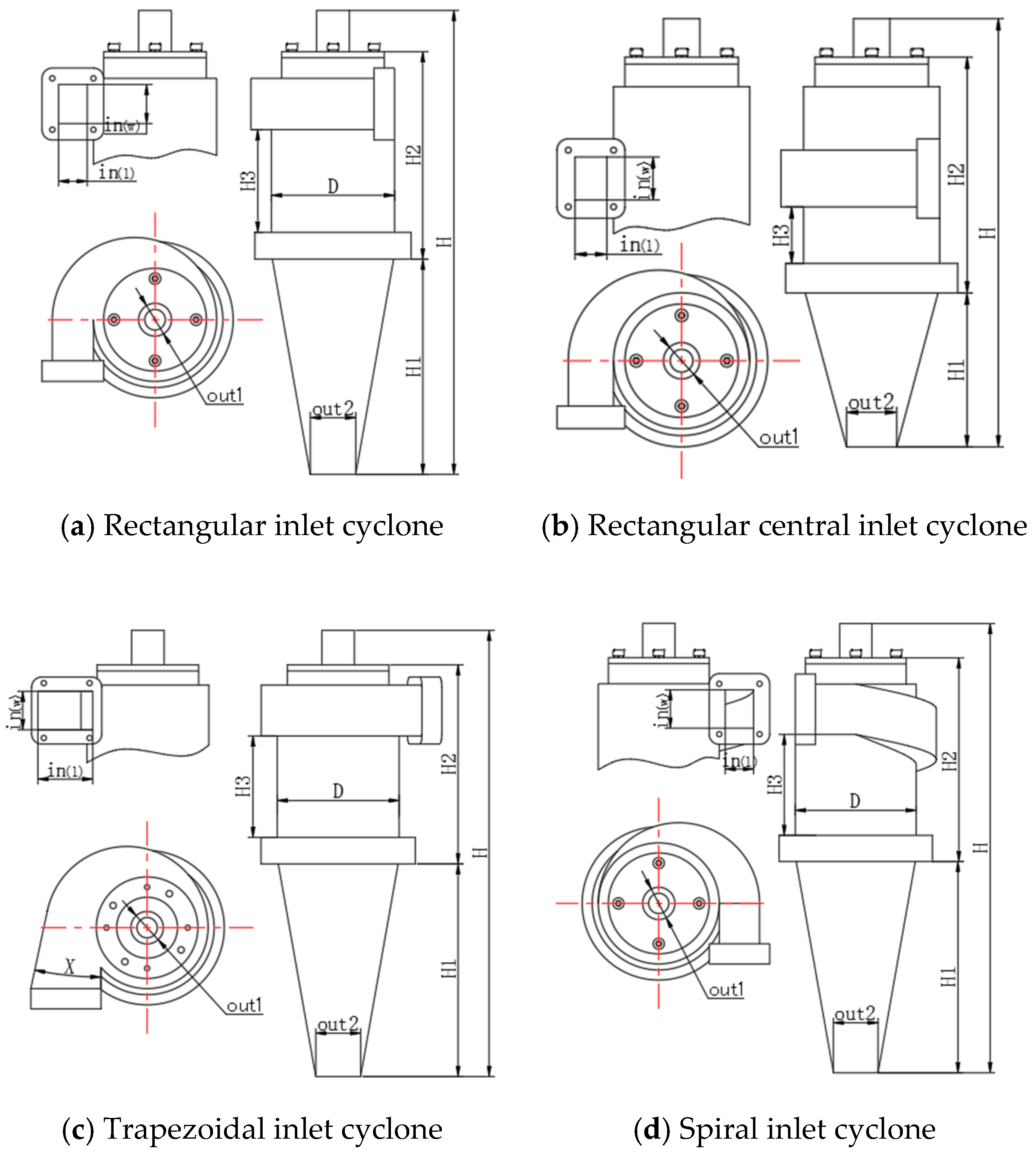 Processes 09 00123 g001 Processes 09 00123 g001