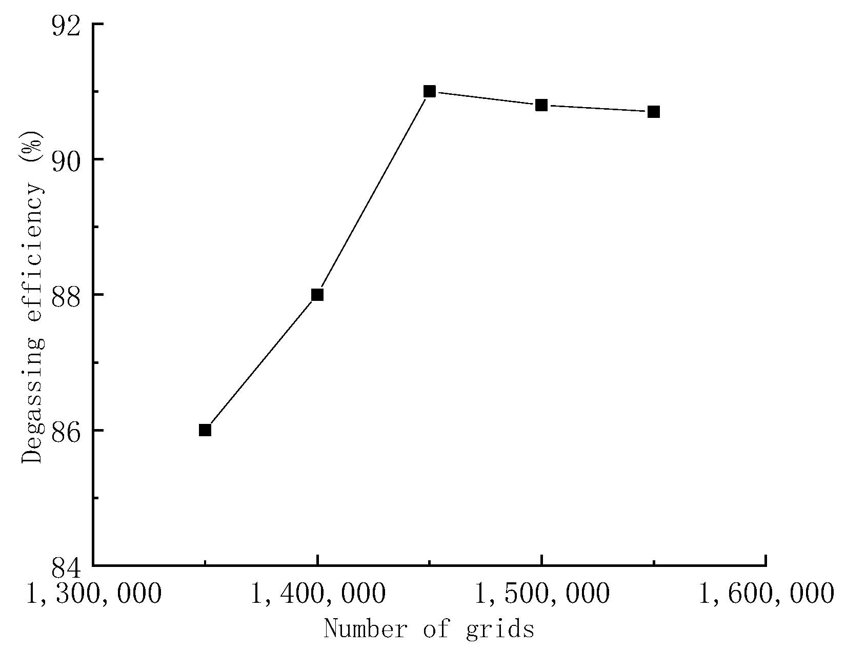Processes 09 00123 g002 Processes 09 00123 g002