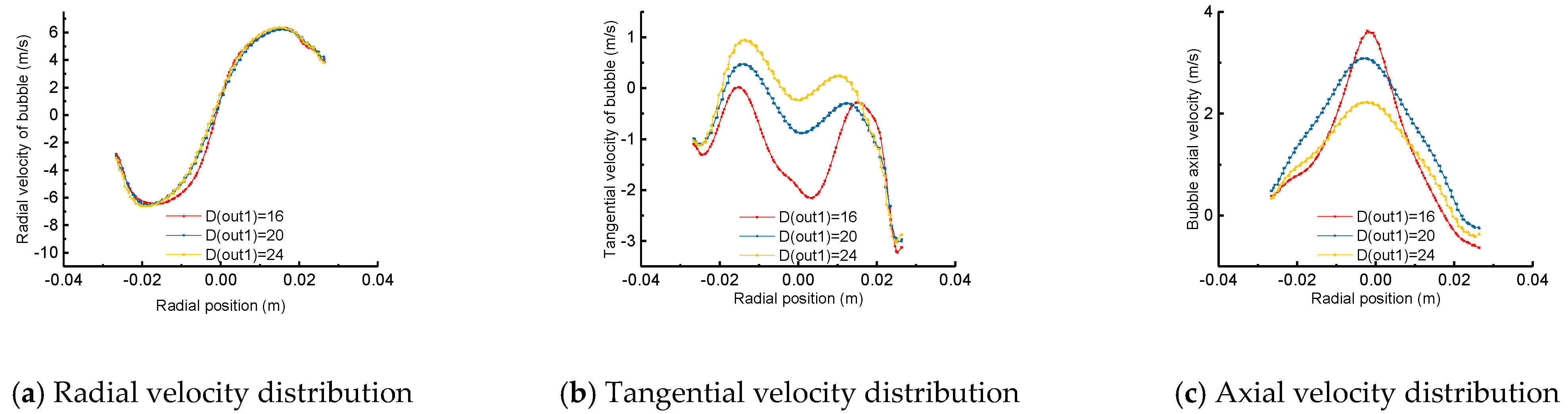 Processes 09 00123 g005 Processes 09 00123 g005