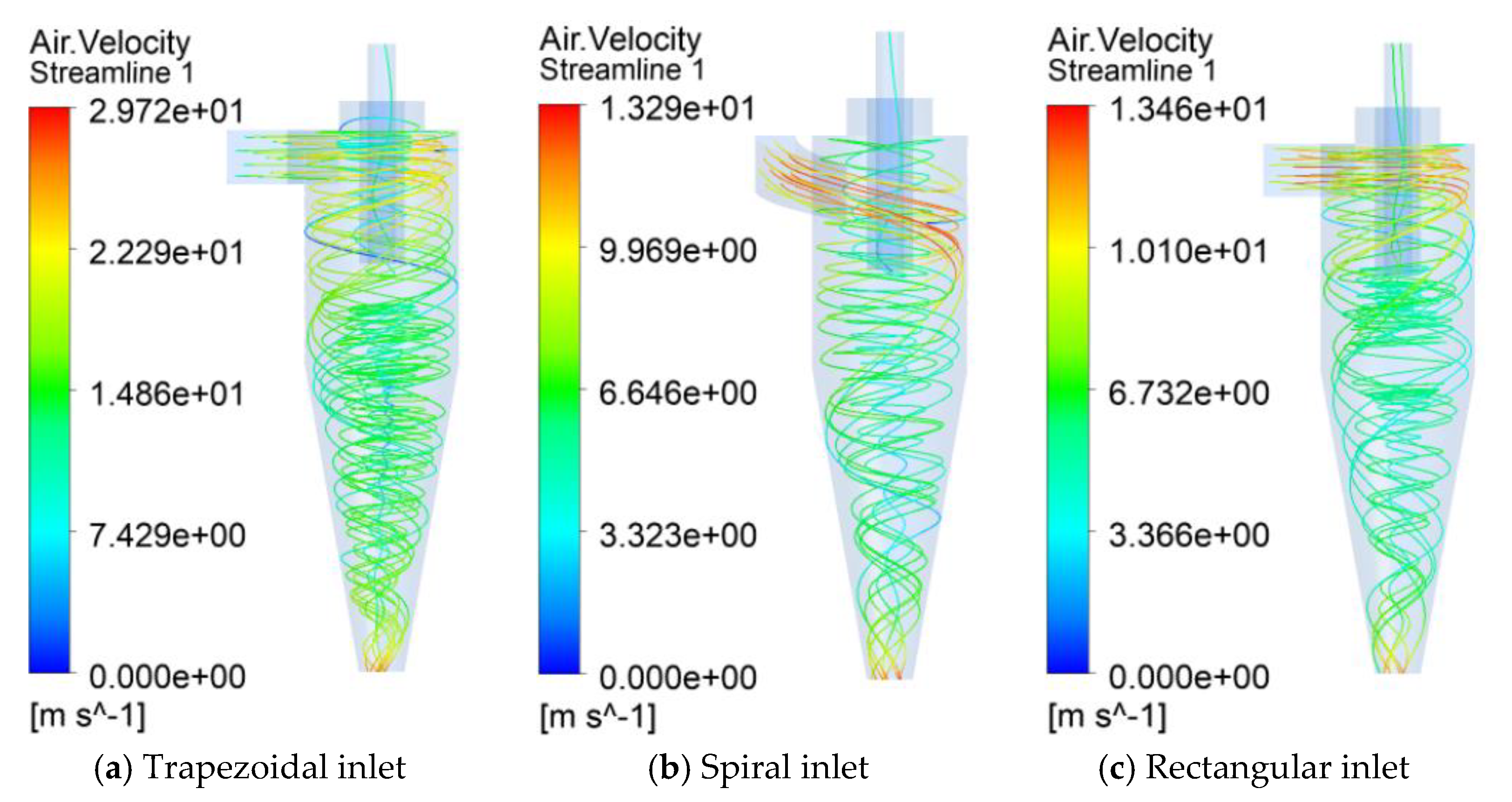 Processes | Free Full-Text | Analysis of Bubble Flow Mechanism and  Characteristics in Gas–Liquid Cyclone Separator