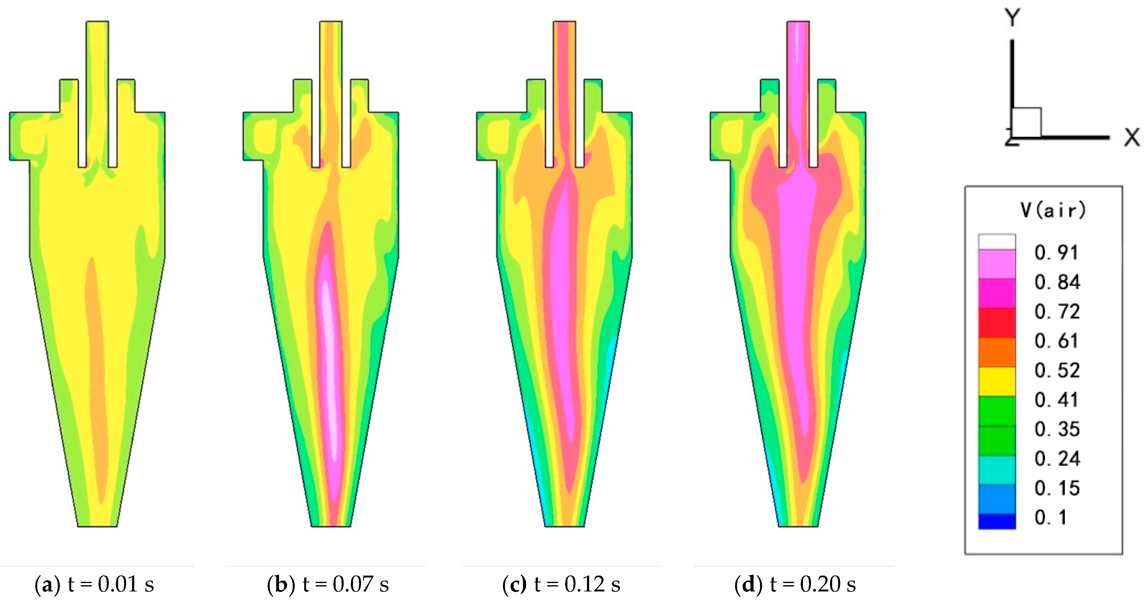 Processes 09 00123 g011 Processes 09 00123 g011