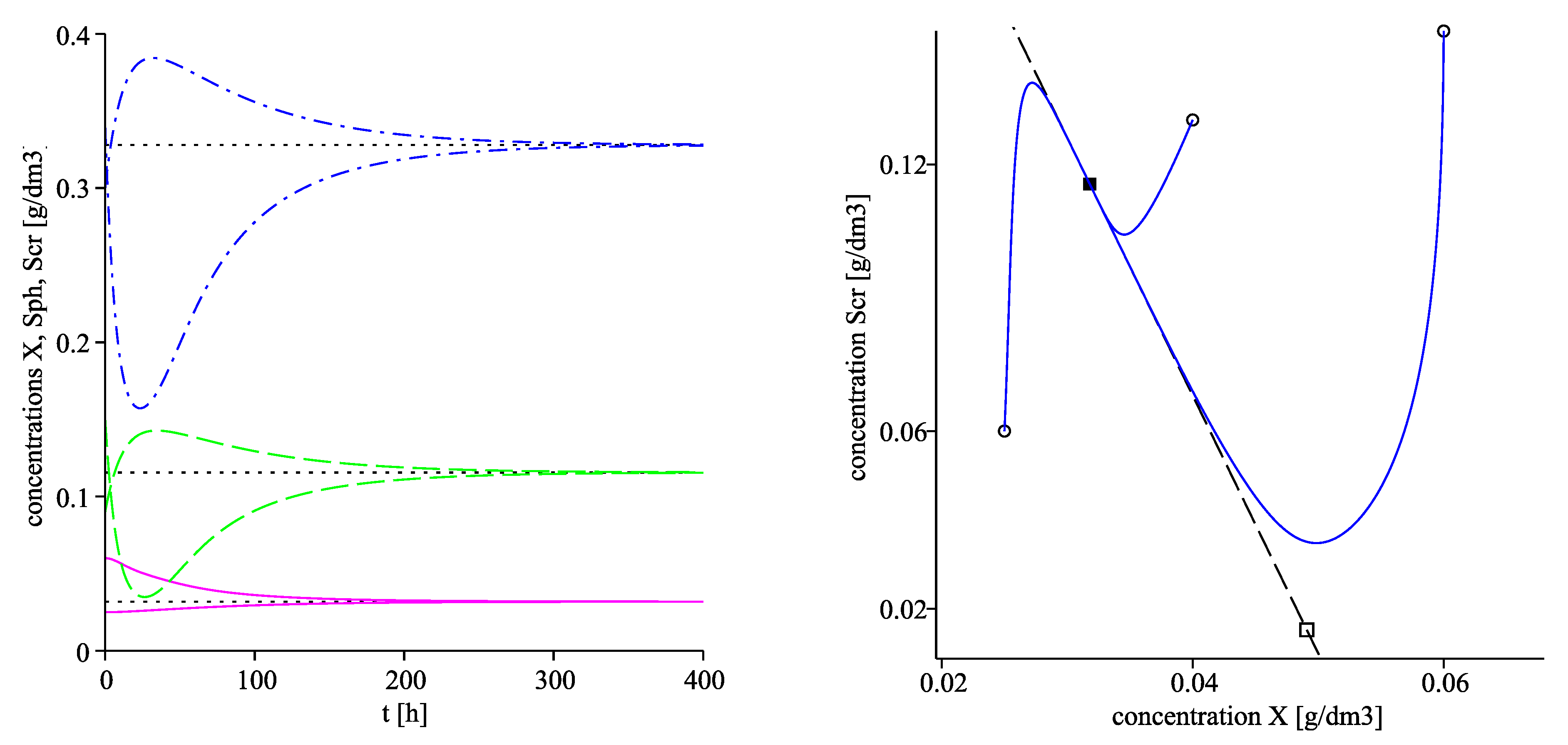 Processes 09 00124 g004 Processes 09 00124 g004