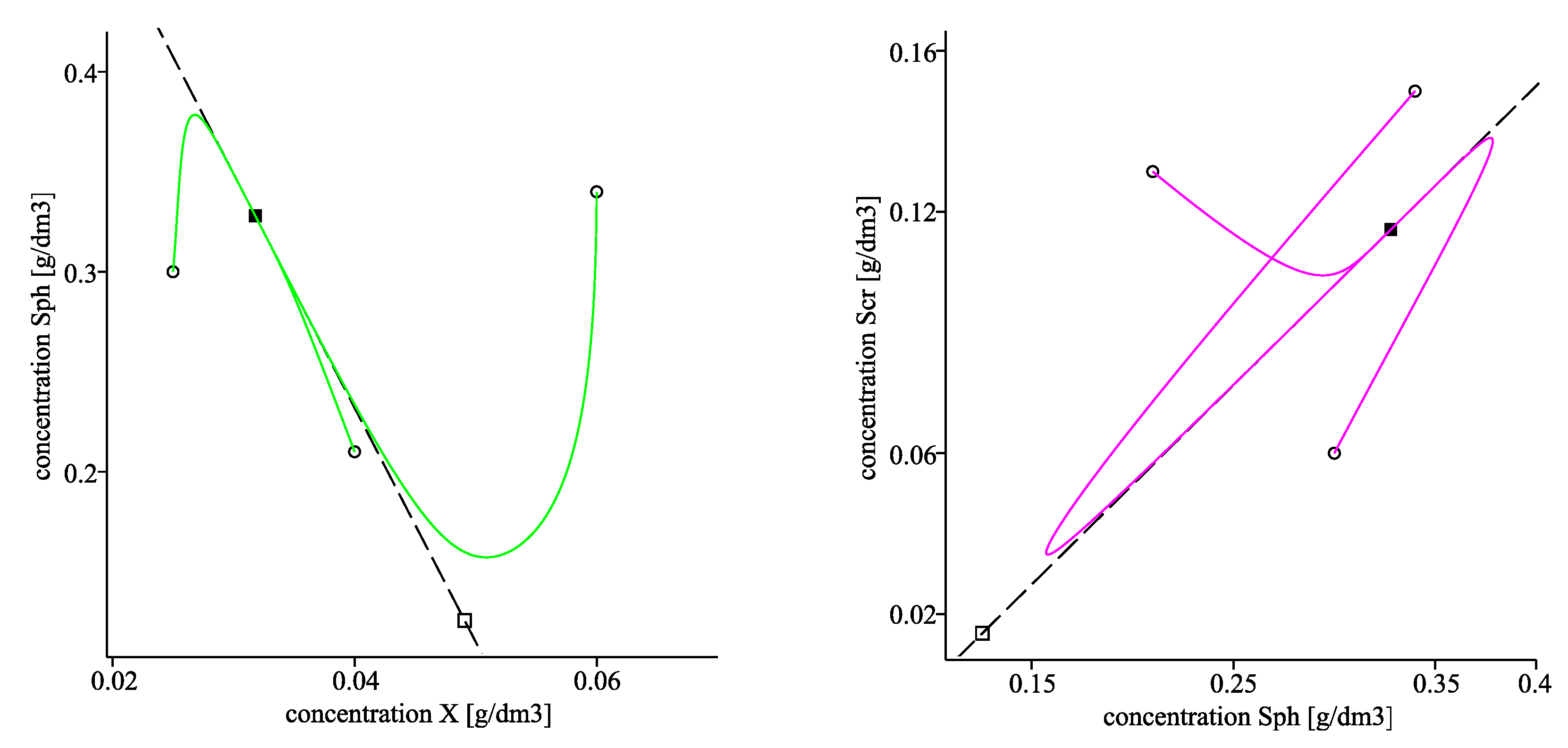 Processes 09 00124 g005 Processes 09 00124 g005