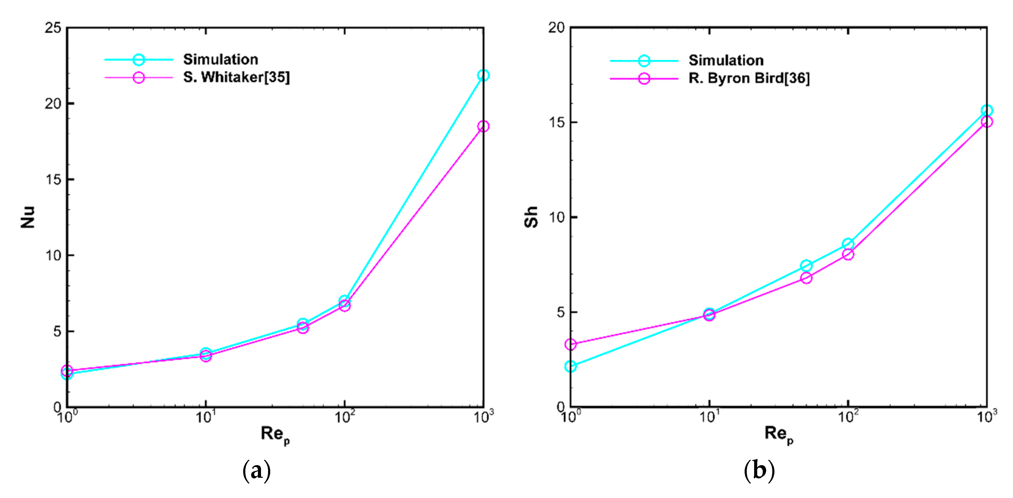 Processes 09 00125 g002