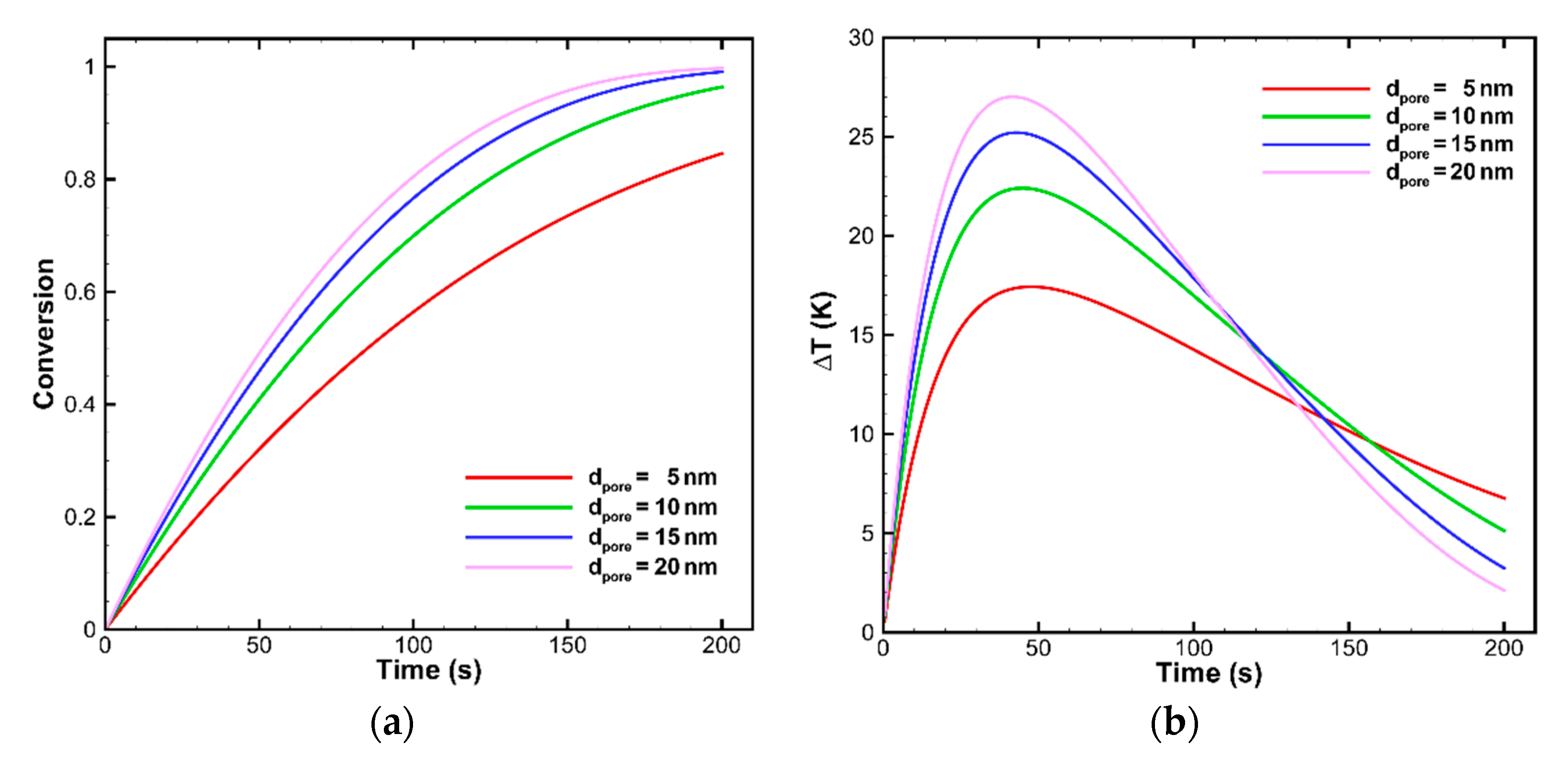 Processes 09 00125 g004