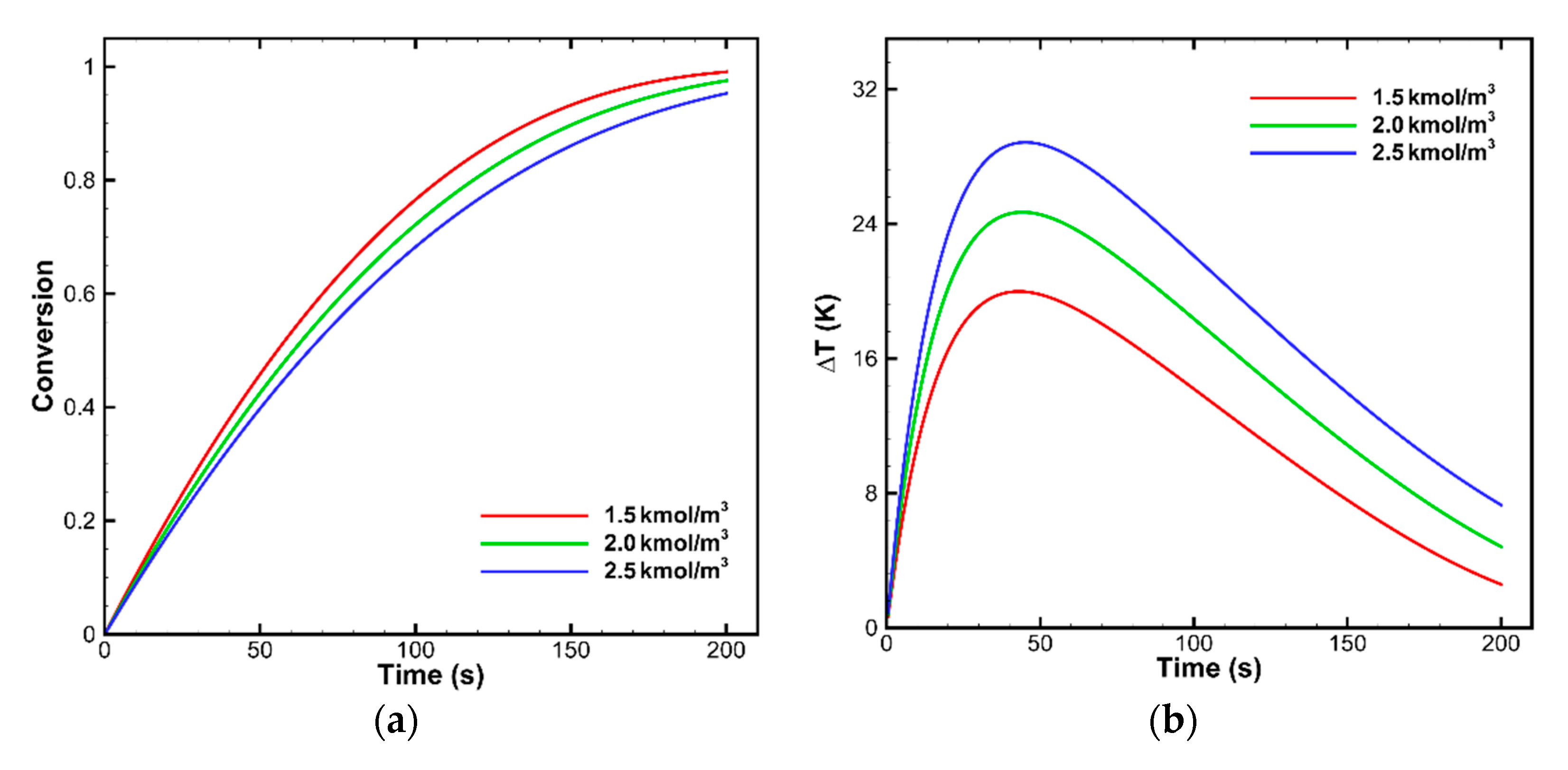 Processes 09 00125 g005