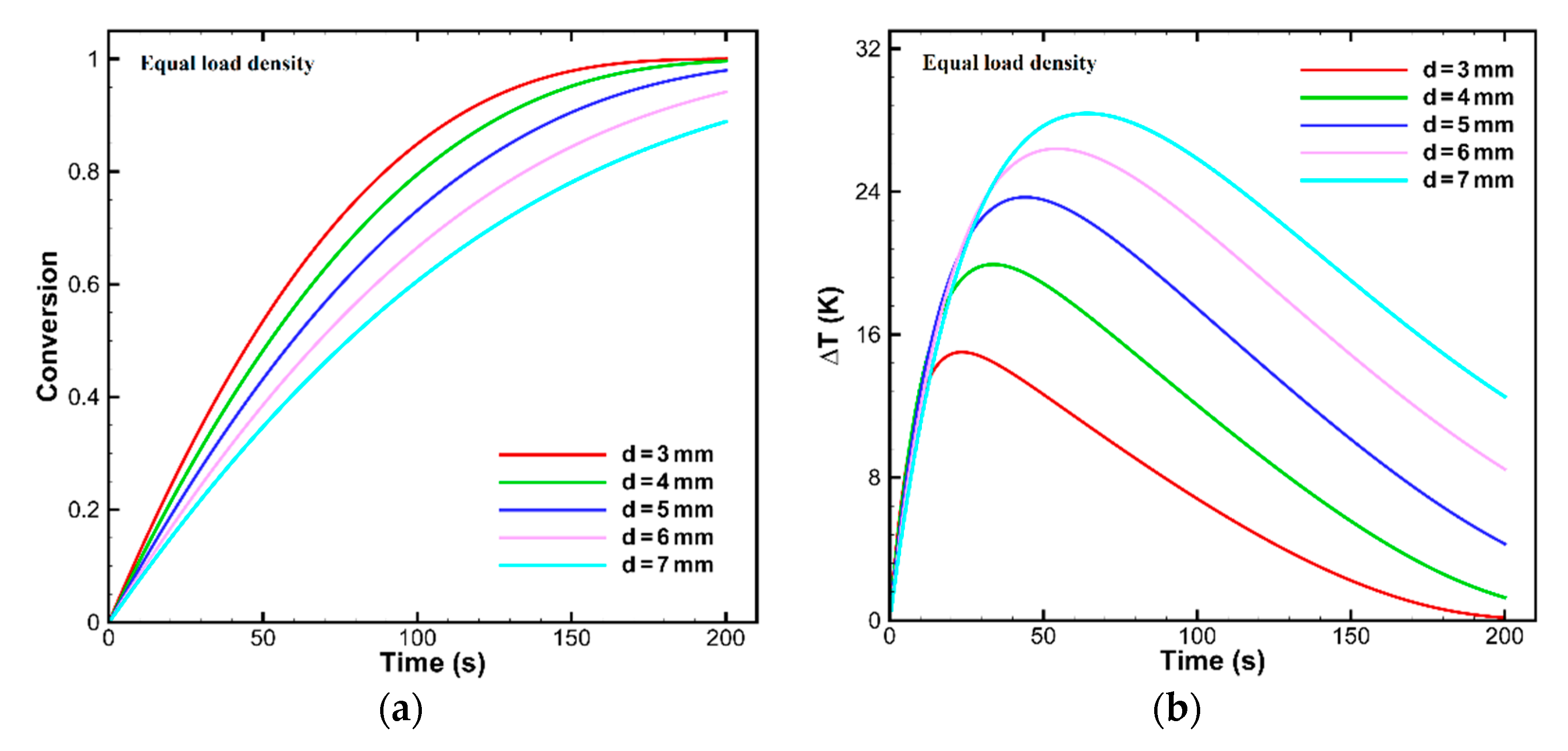 Processes 09 00125 g006