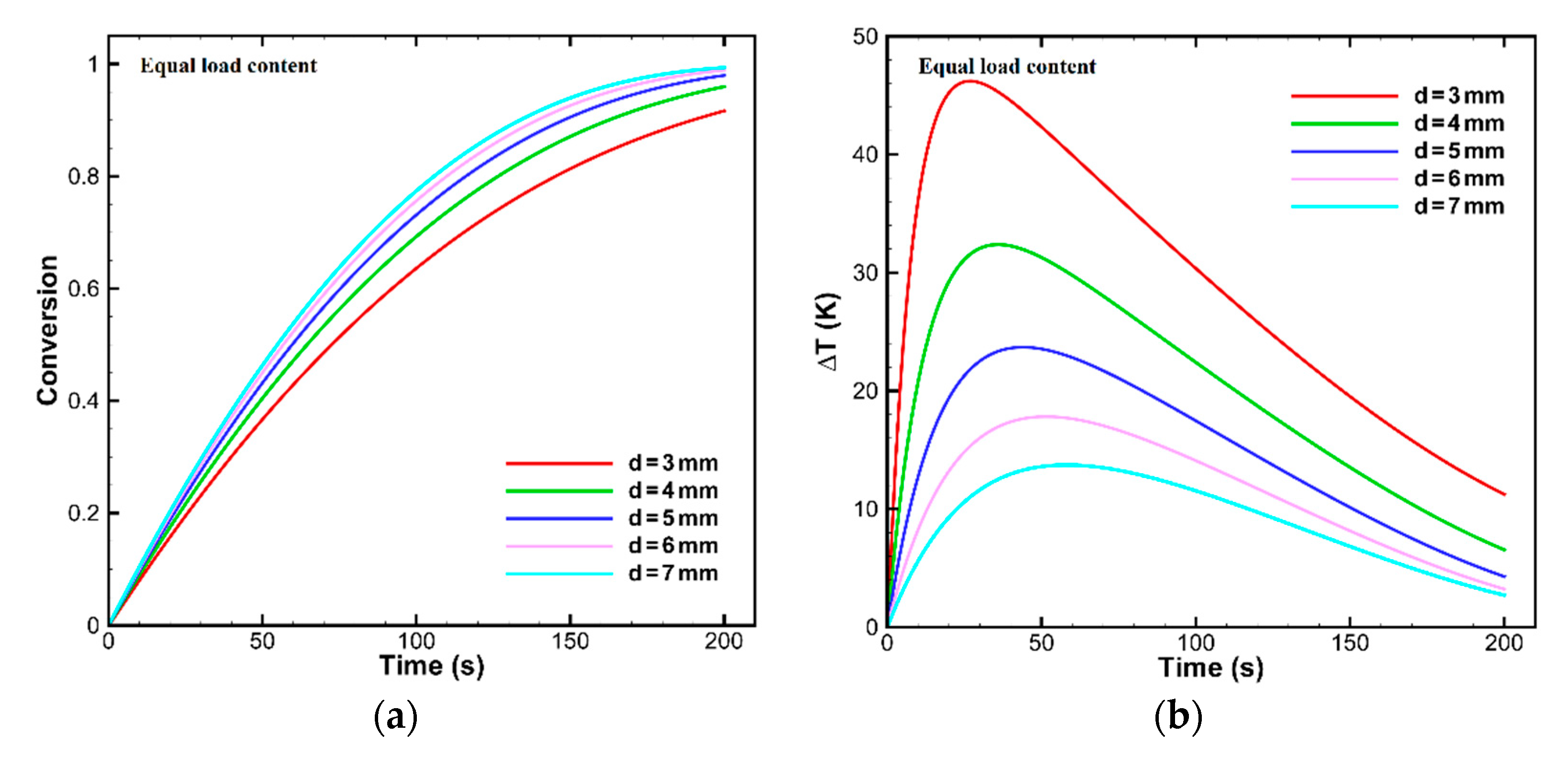 Processes 09 00125 g007