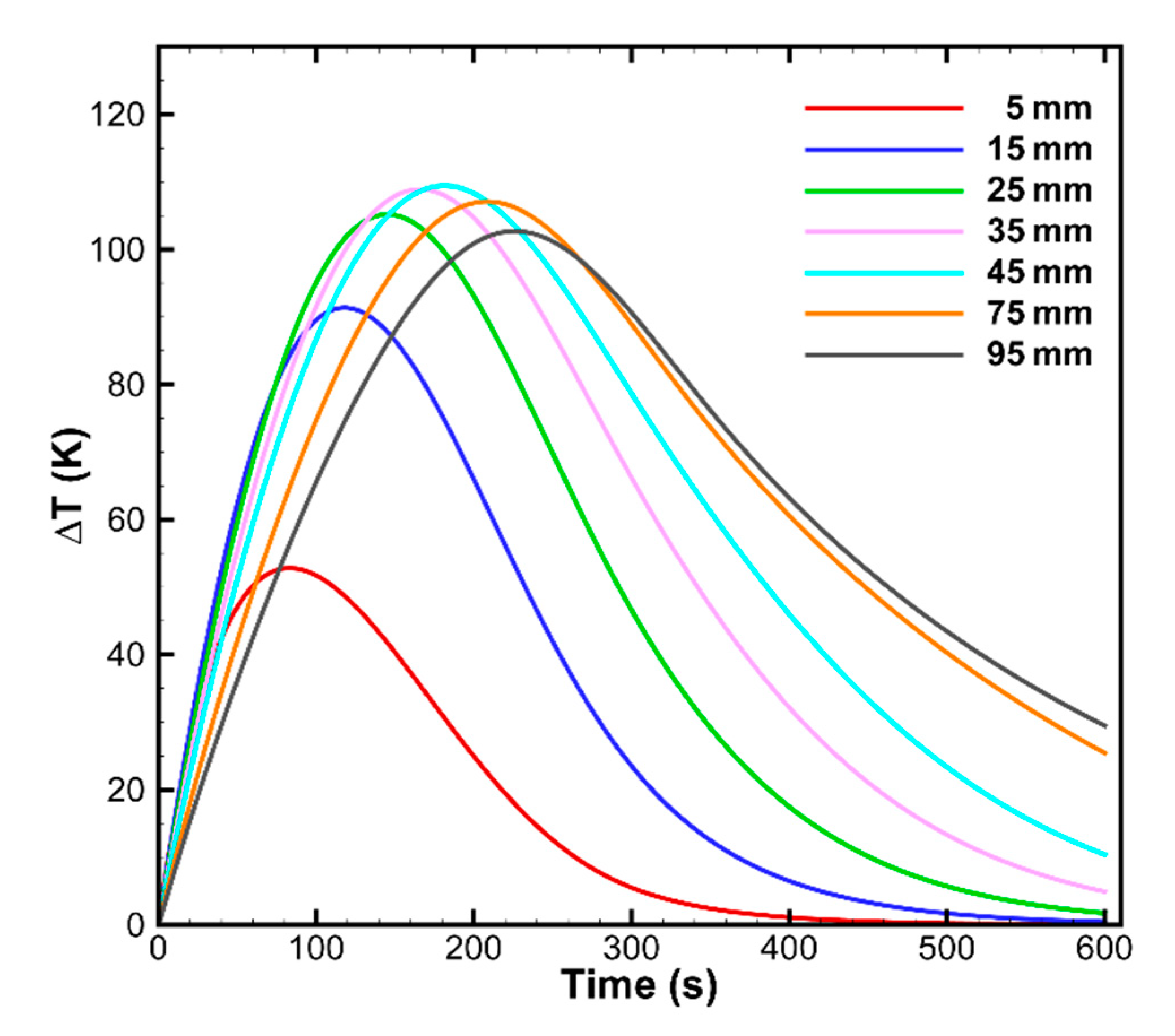 Processes 09 00125 g015