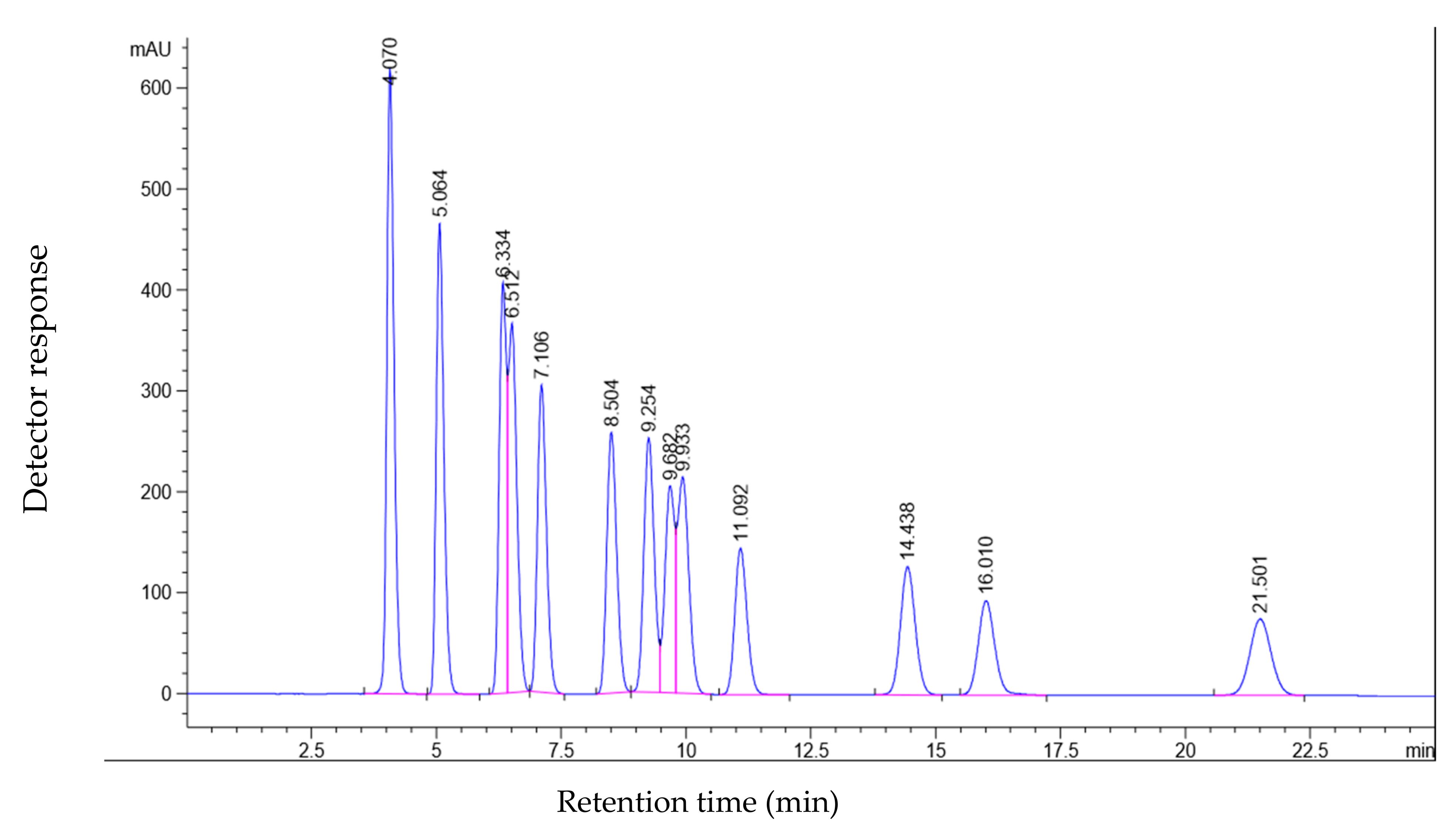 Processes 09 00126 g005 Processes 09 00126 g005