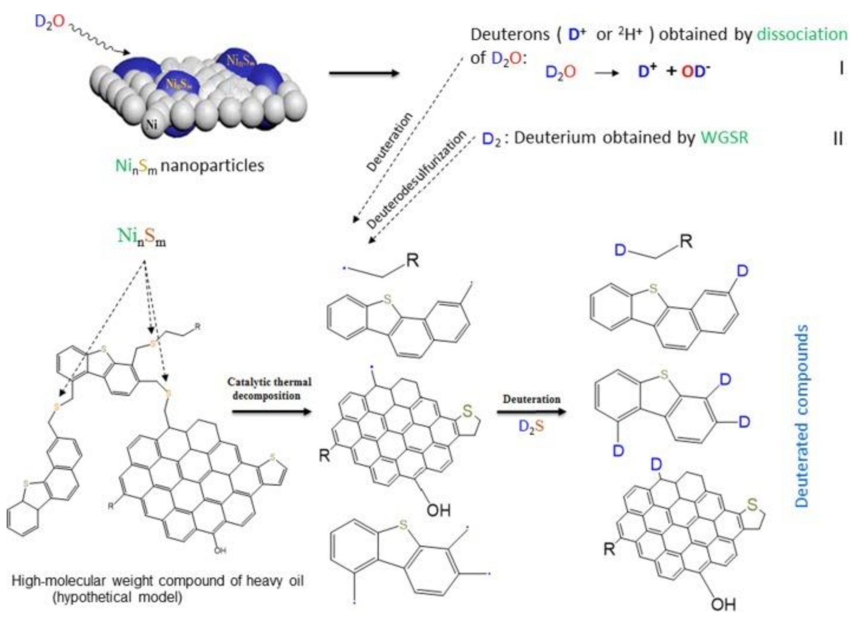 Processes 09 00127 g003 Processes 09 00127 g003