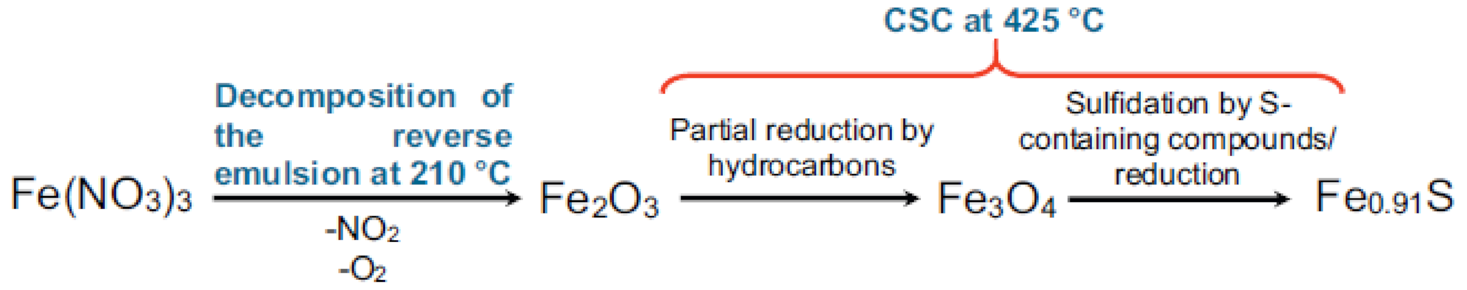 Processes 09 00127 g007